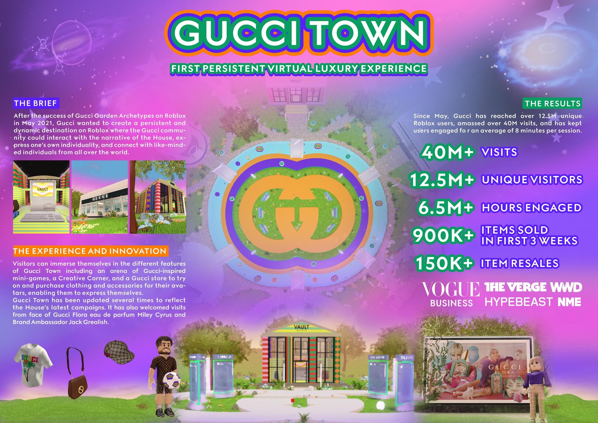 Gucci Town in Roblox
