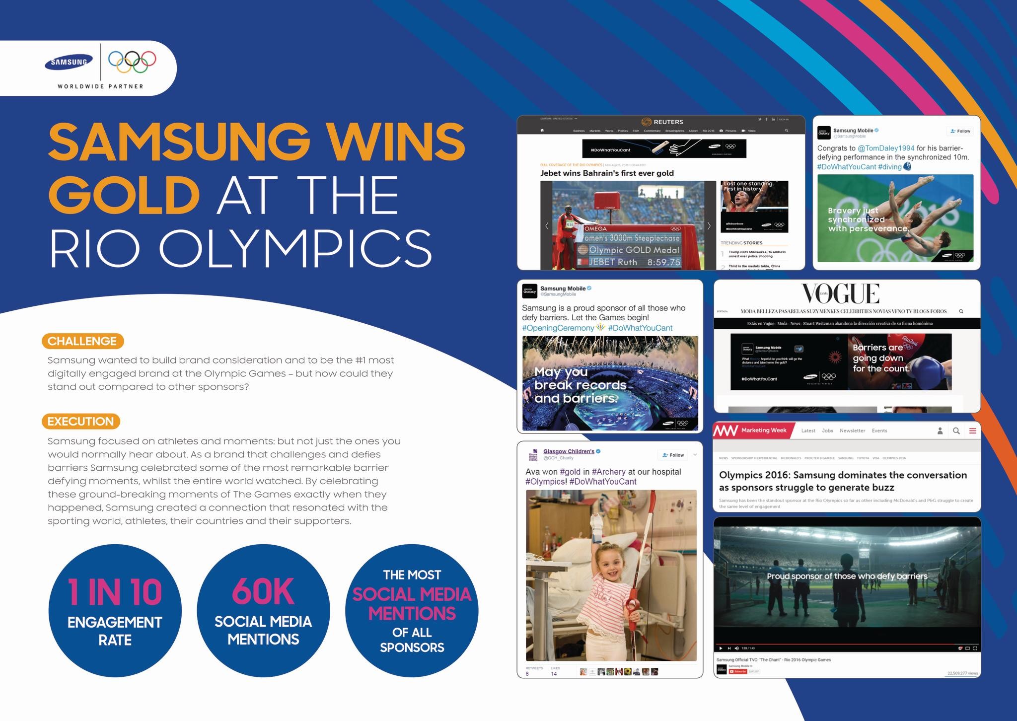 The Work Lions Entry Samsung Wins Gold At The Rio Olympics