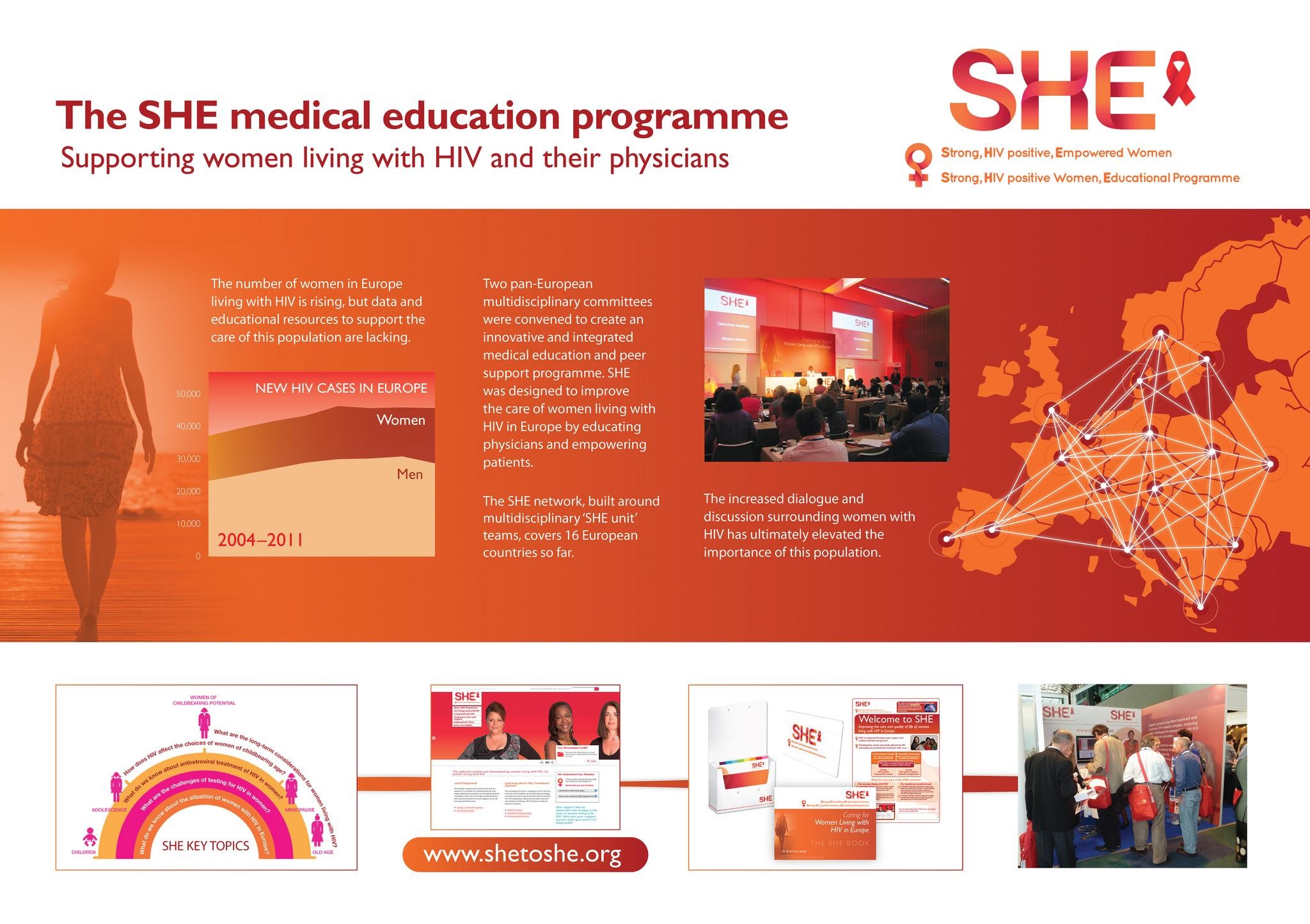 THE SHE MEDICAL EDUCATION PROGRAMME