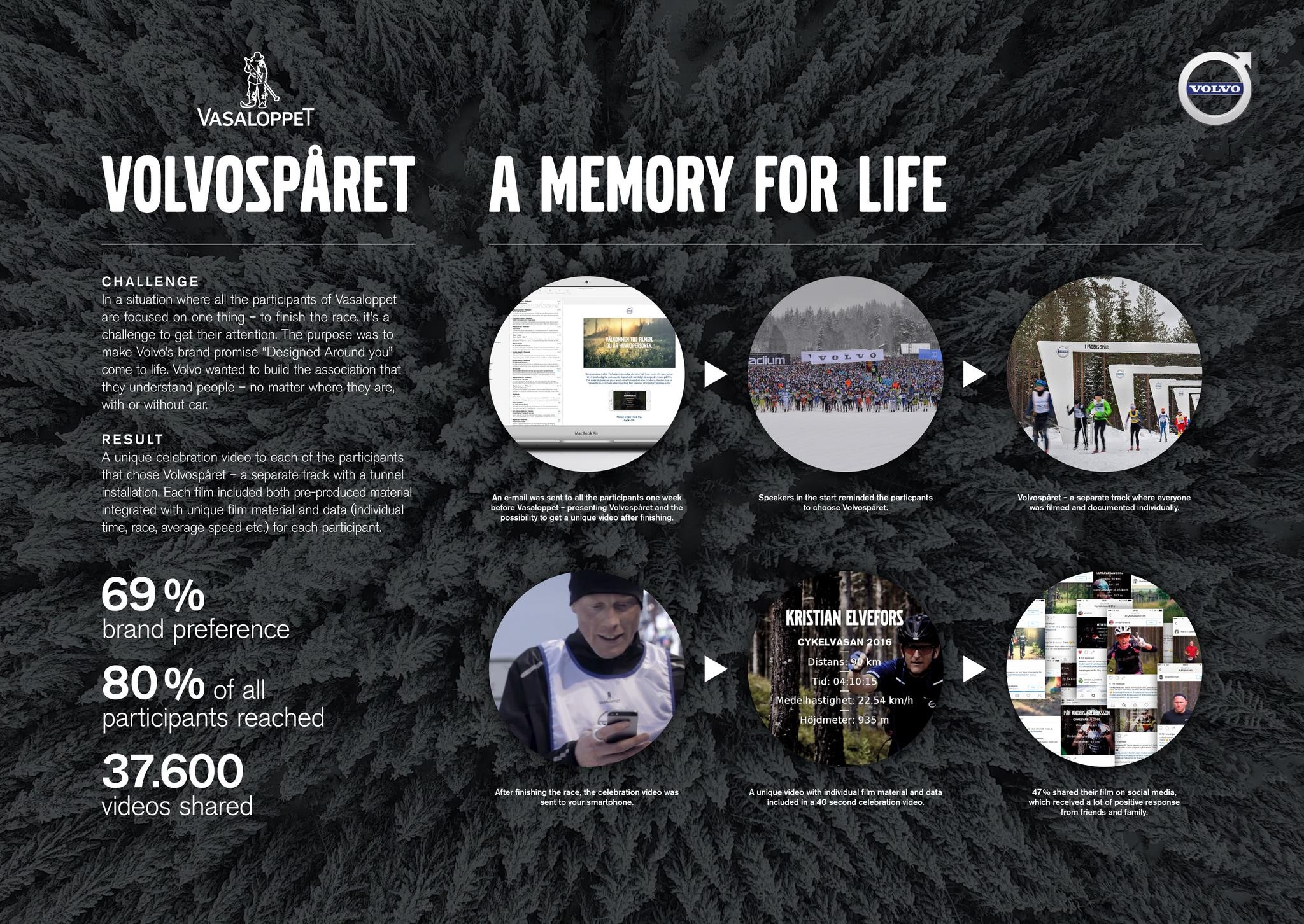 Volvospåret - A memory for life