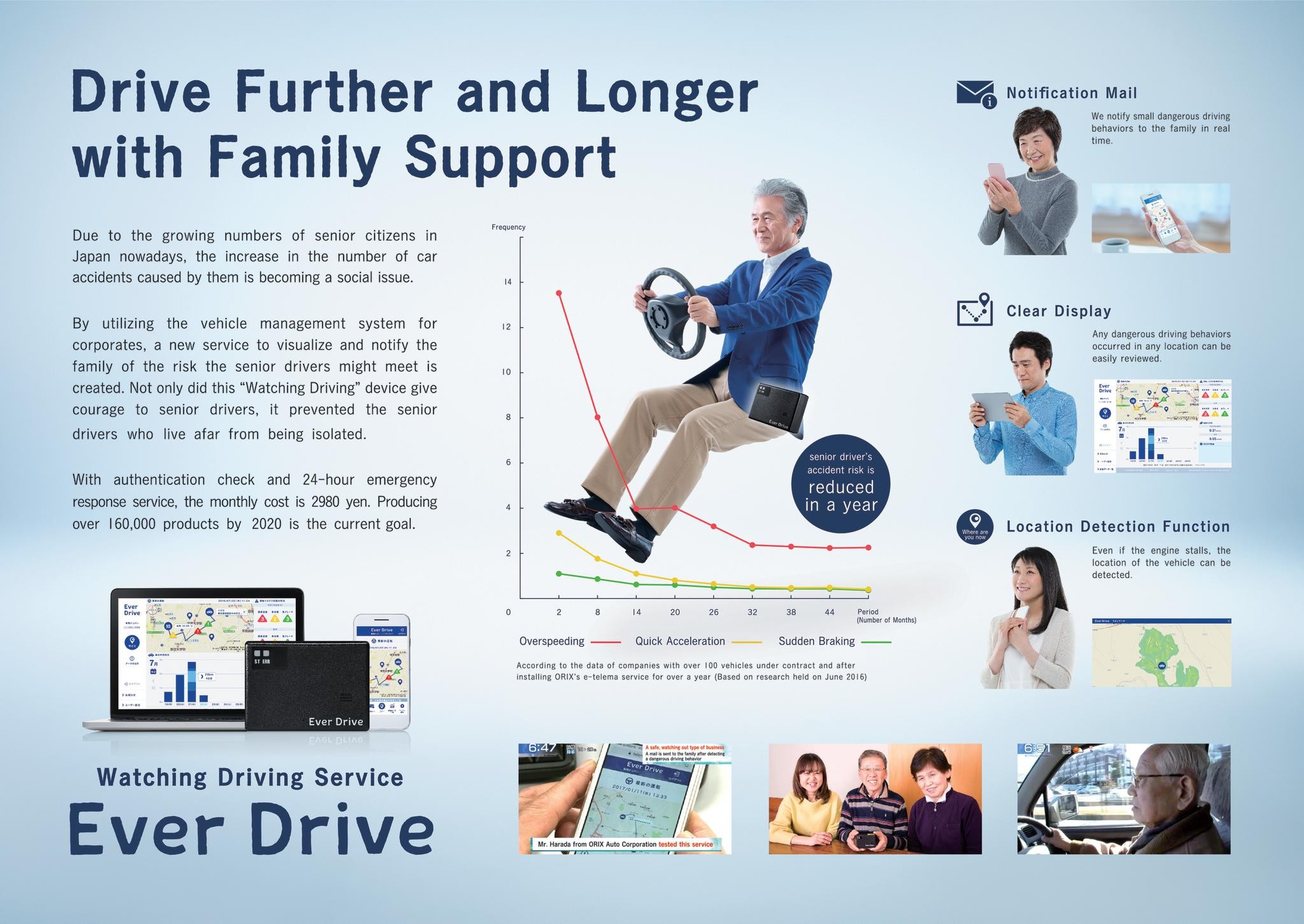 The driving life of the elderly can be prolonged by the support of their familie