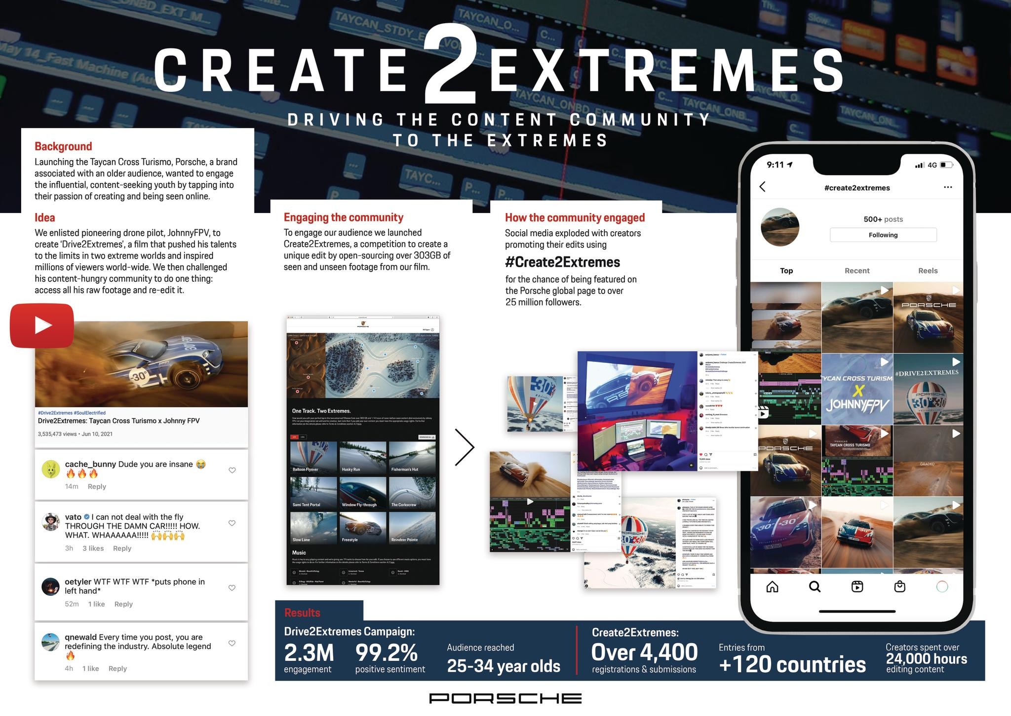 Create2Extremes