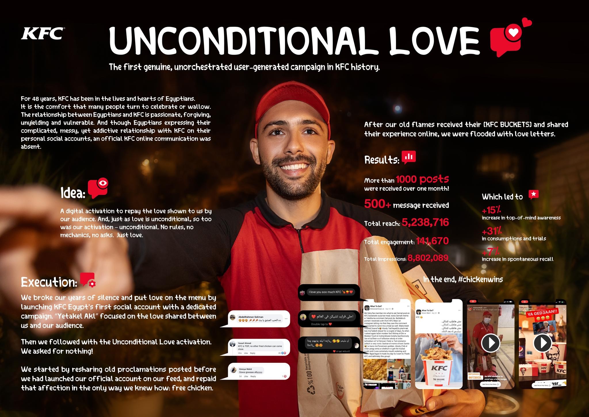 Unconditional Love 
