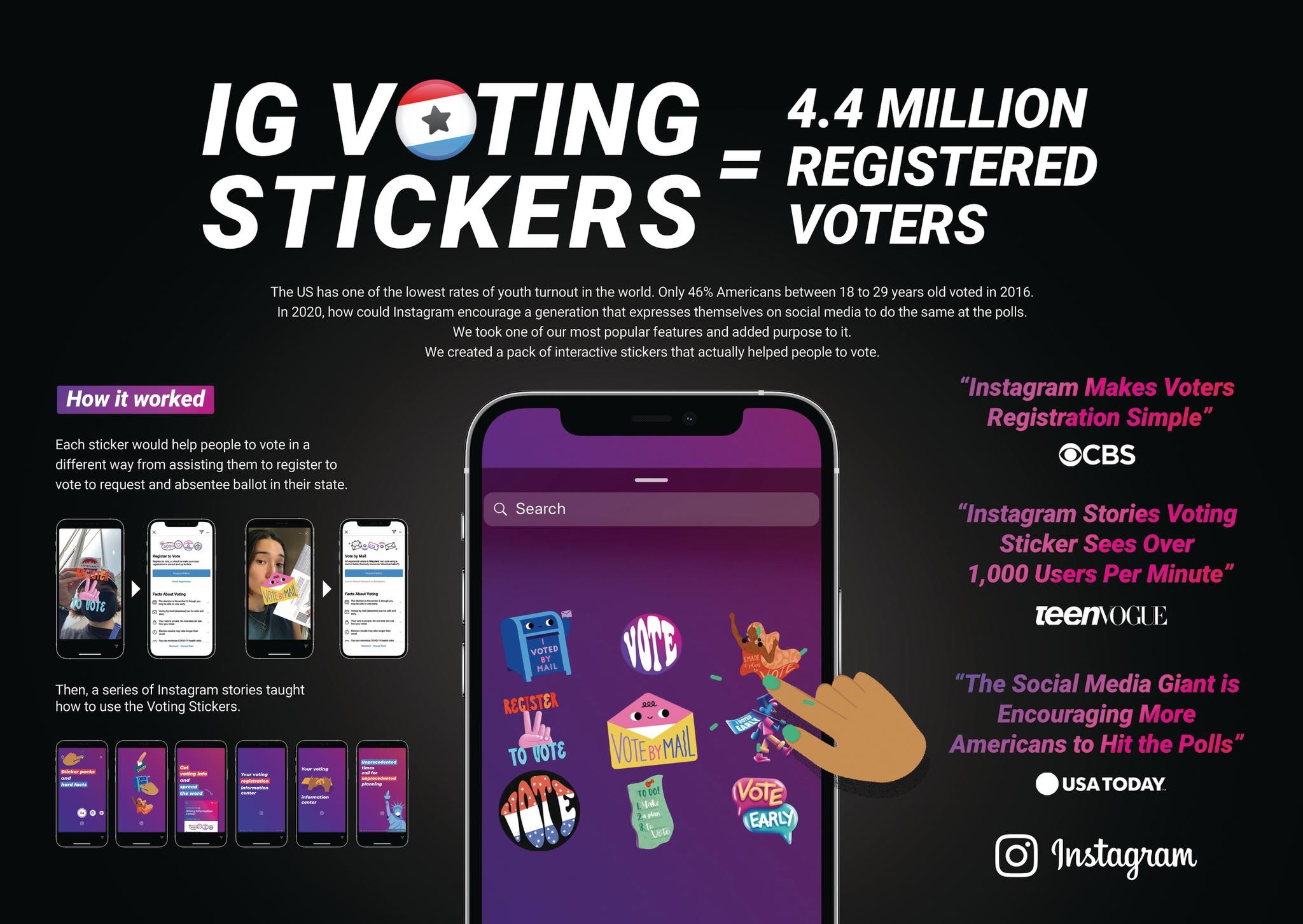 IG Voting Stickers