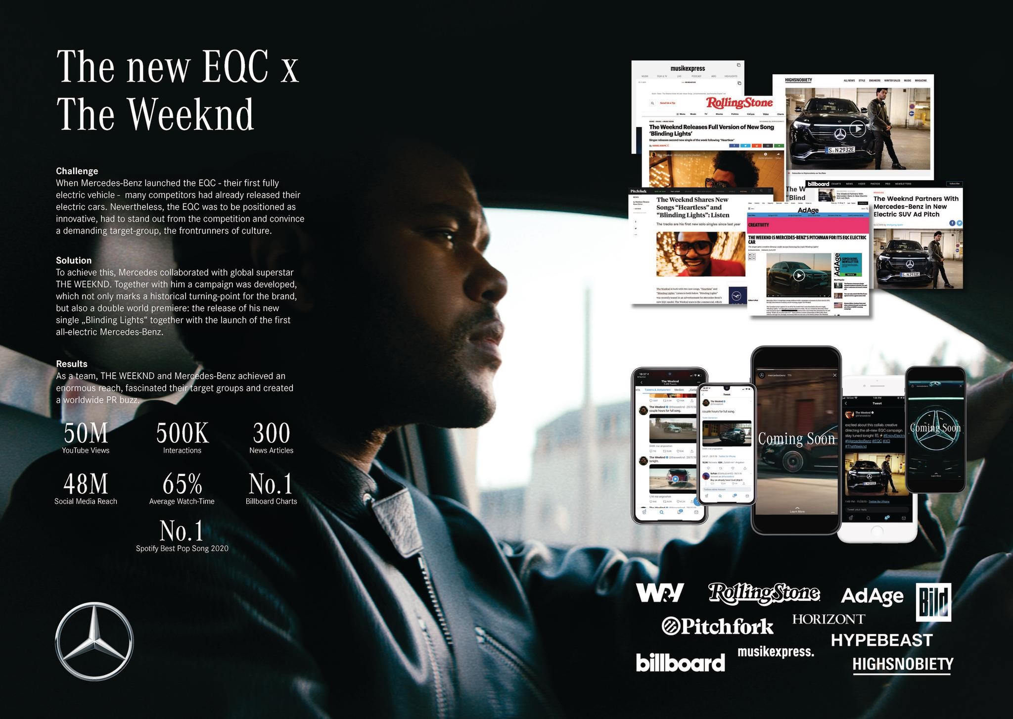 Enjoy Electric - EQC x The Weeknd