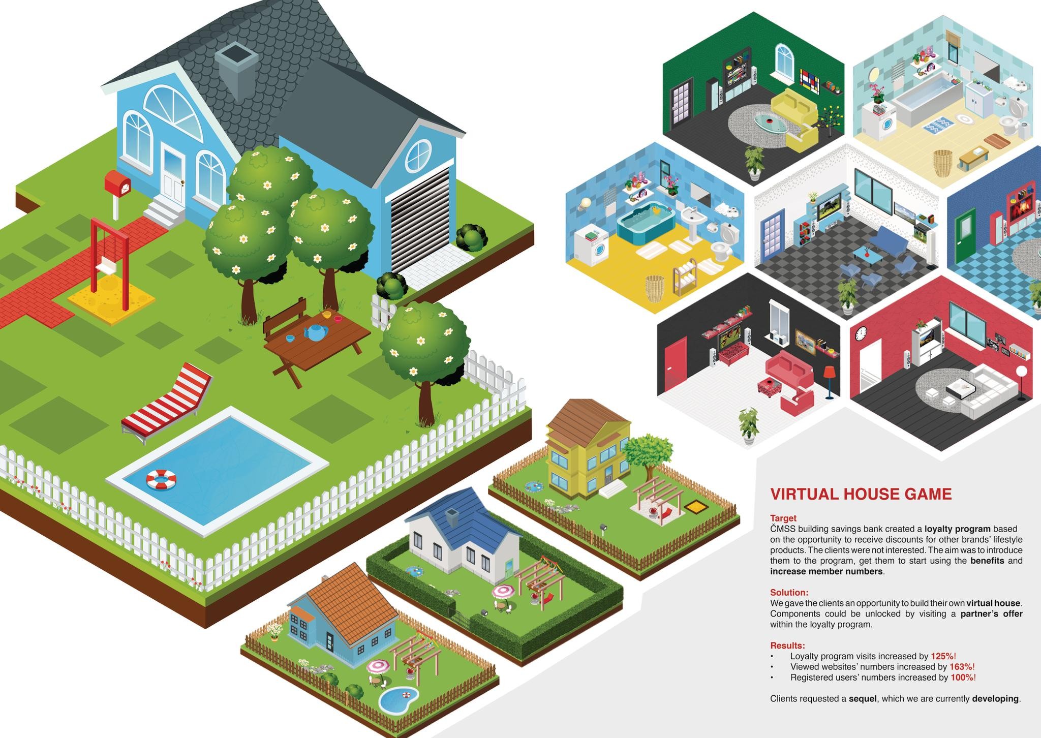 VIRTUAL HOUSE GAME - CMSS