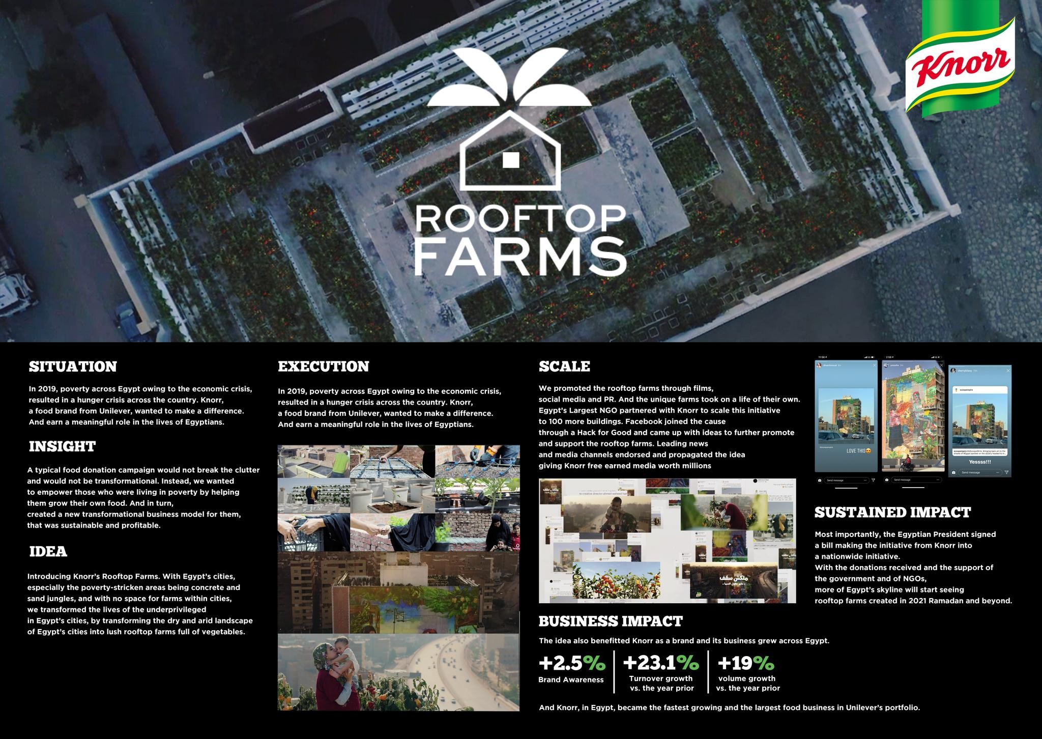 Rooftop Farms