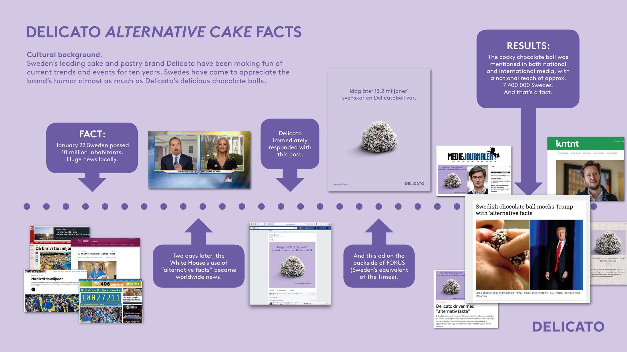 Alternative cake facts