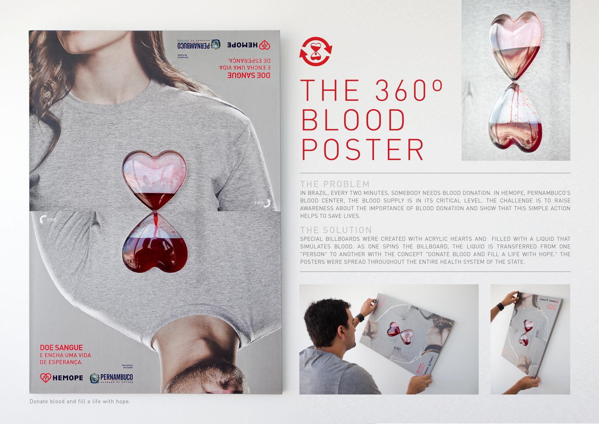 THE 360º BLOOD POSTER