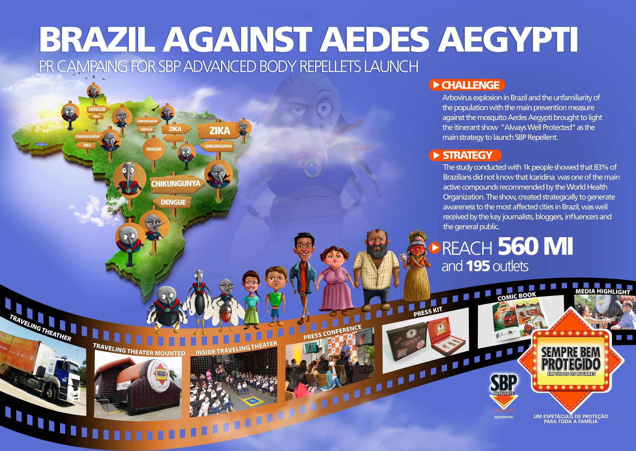 Brazil against Aedes aegypti
