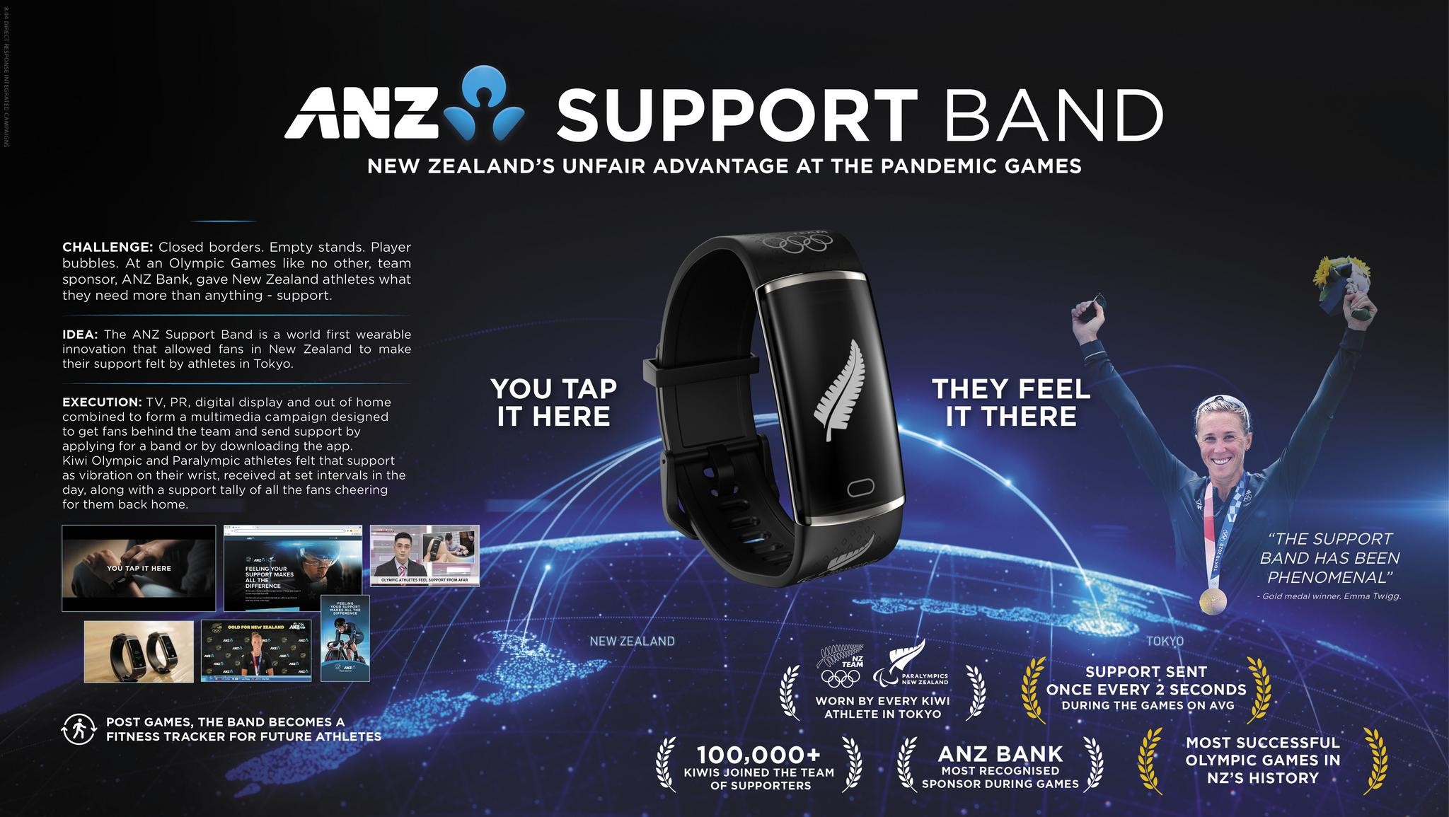 ANZ Support Band