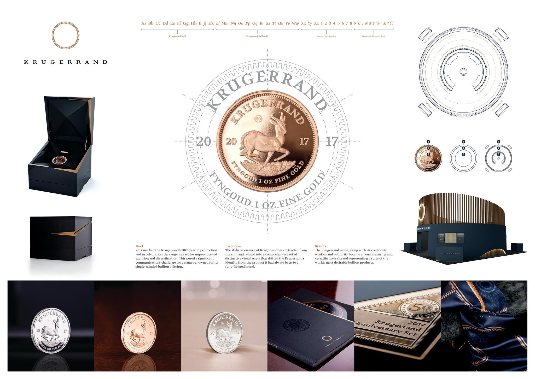 Krugerrand Value that Endures Campaign THE WORK
