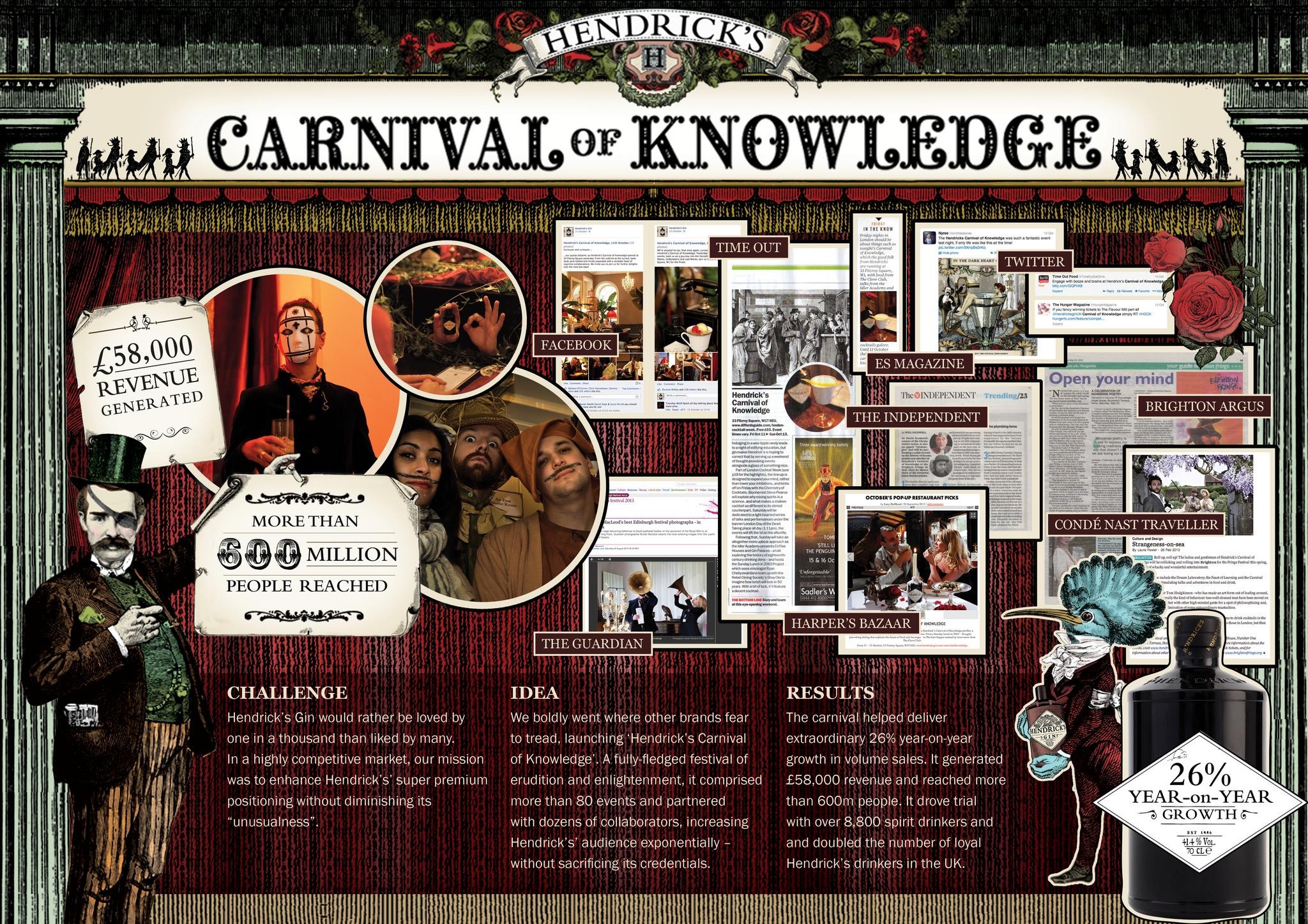 HENDRICK'S CARNIVAL OF KNOWLEDGE