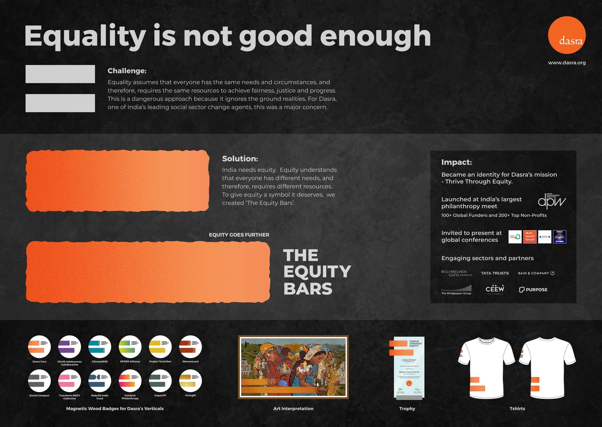 THE EQUITY BARS