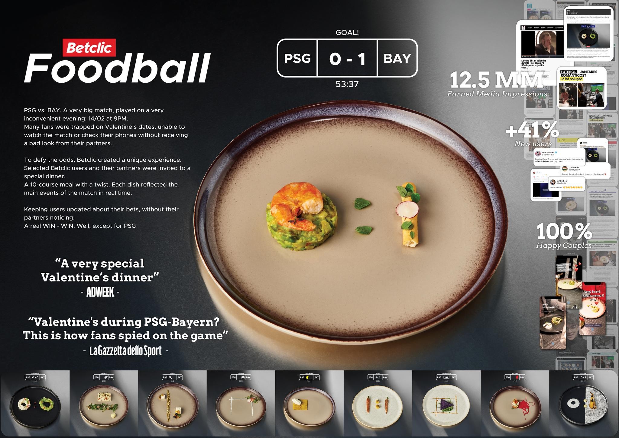 Foodball