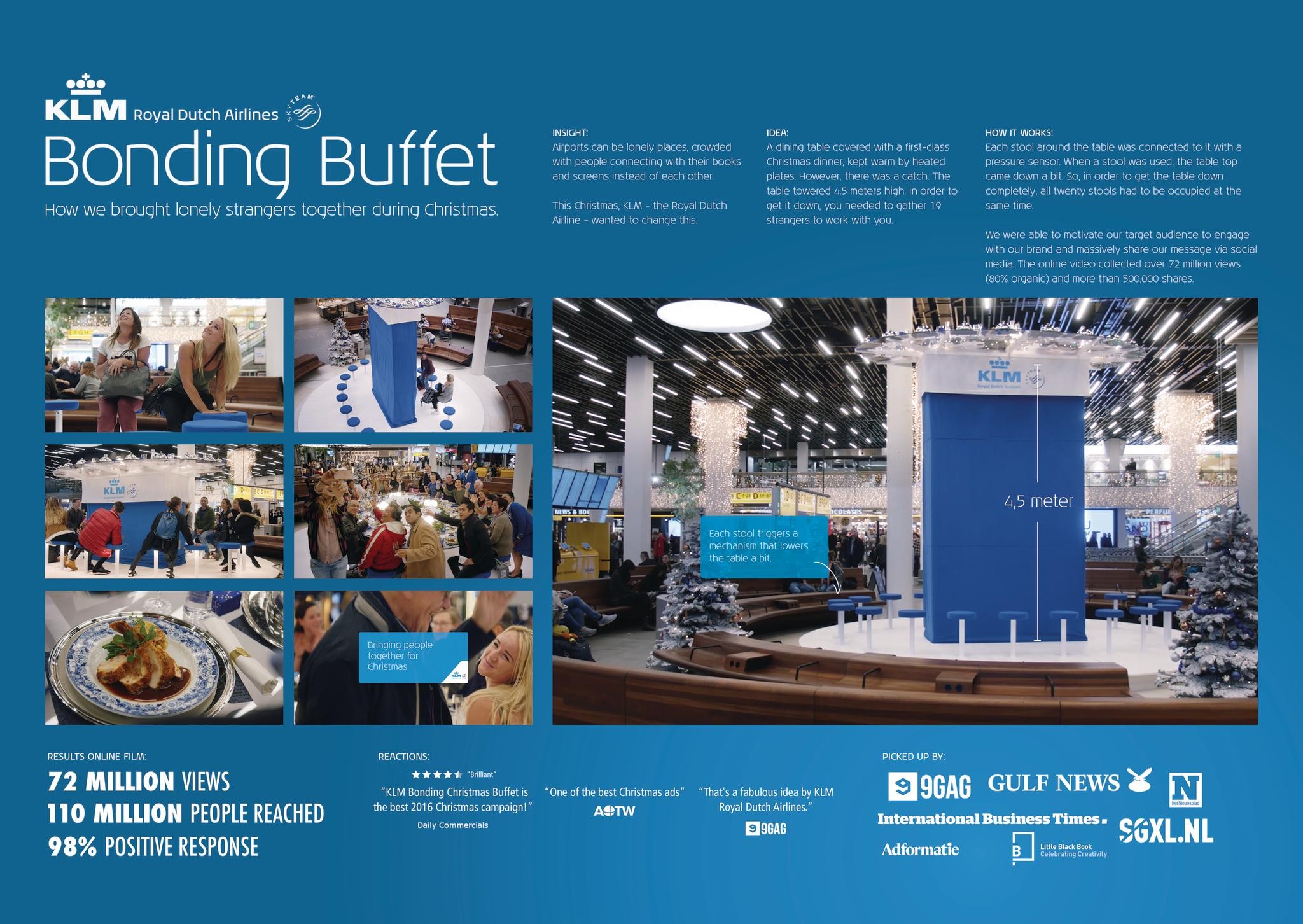 KLM BONDING BUFFET