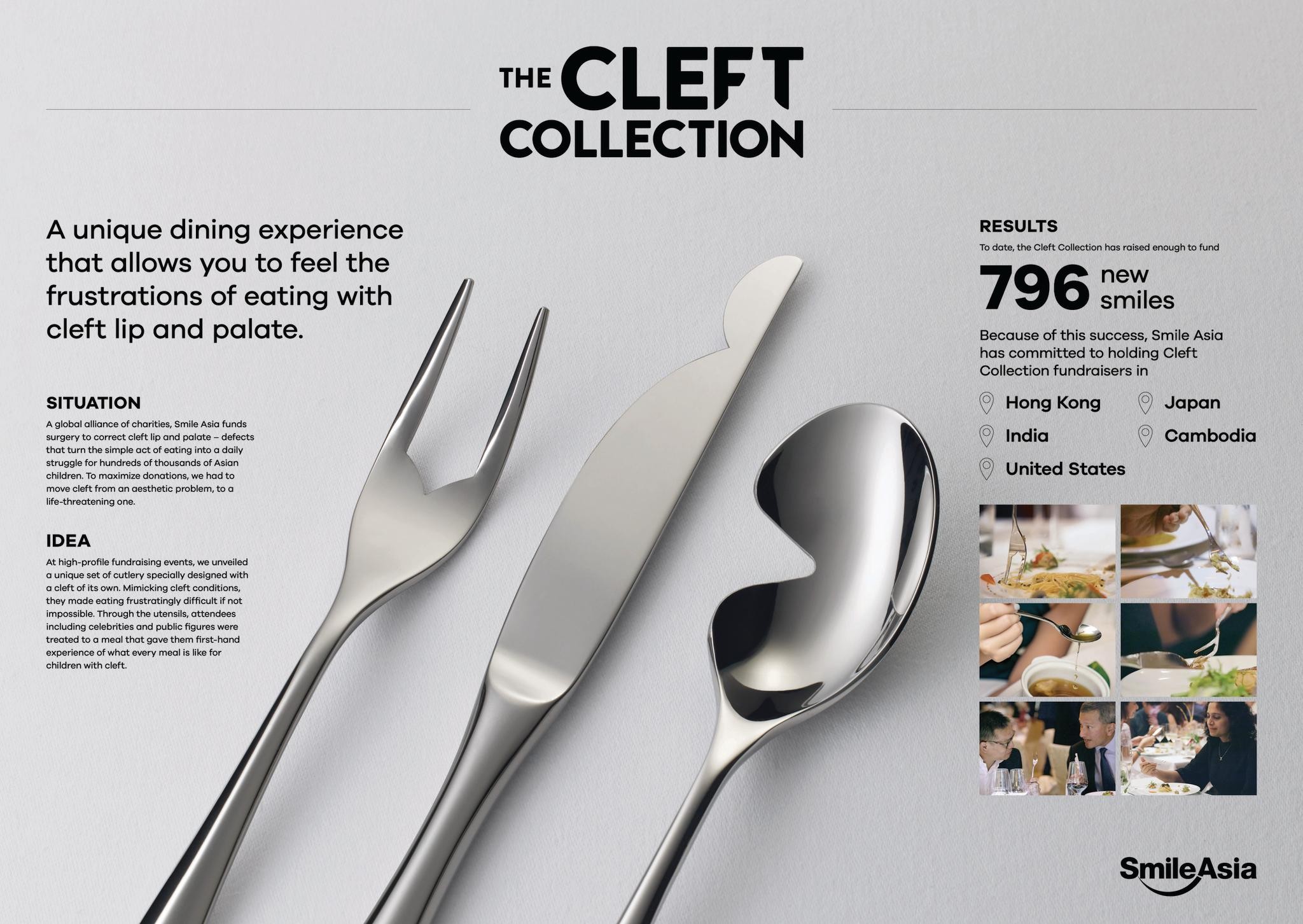 The Cleft Collection