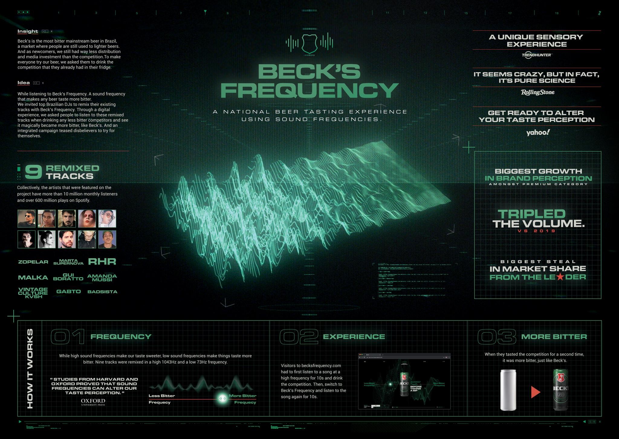 Beck's Frequency