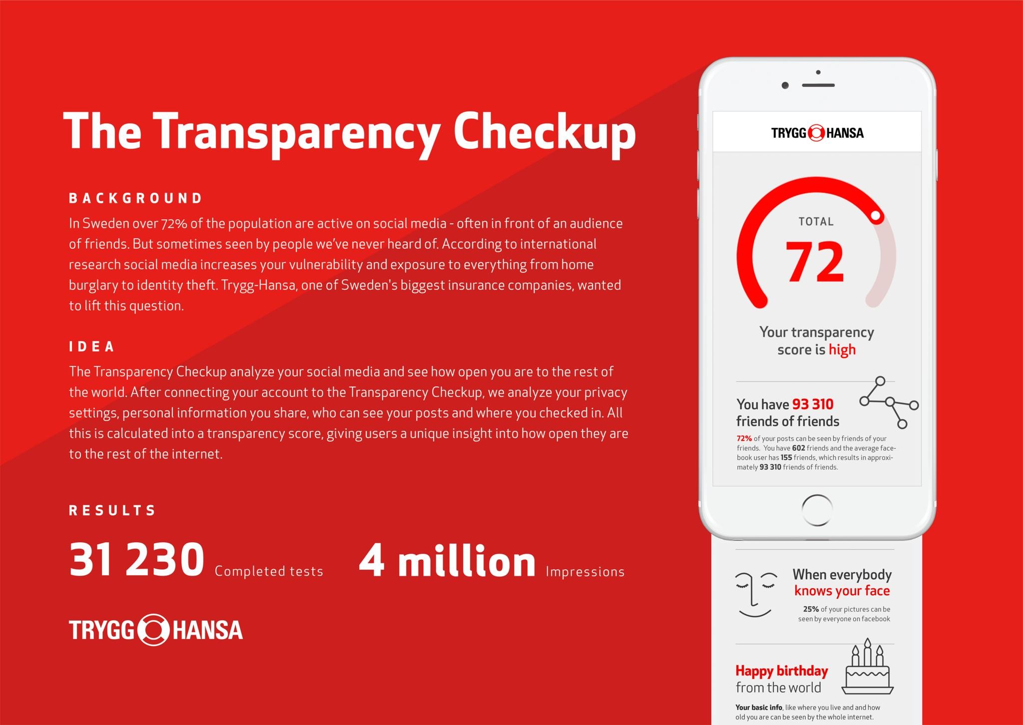 The Transparency Checkup