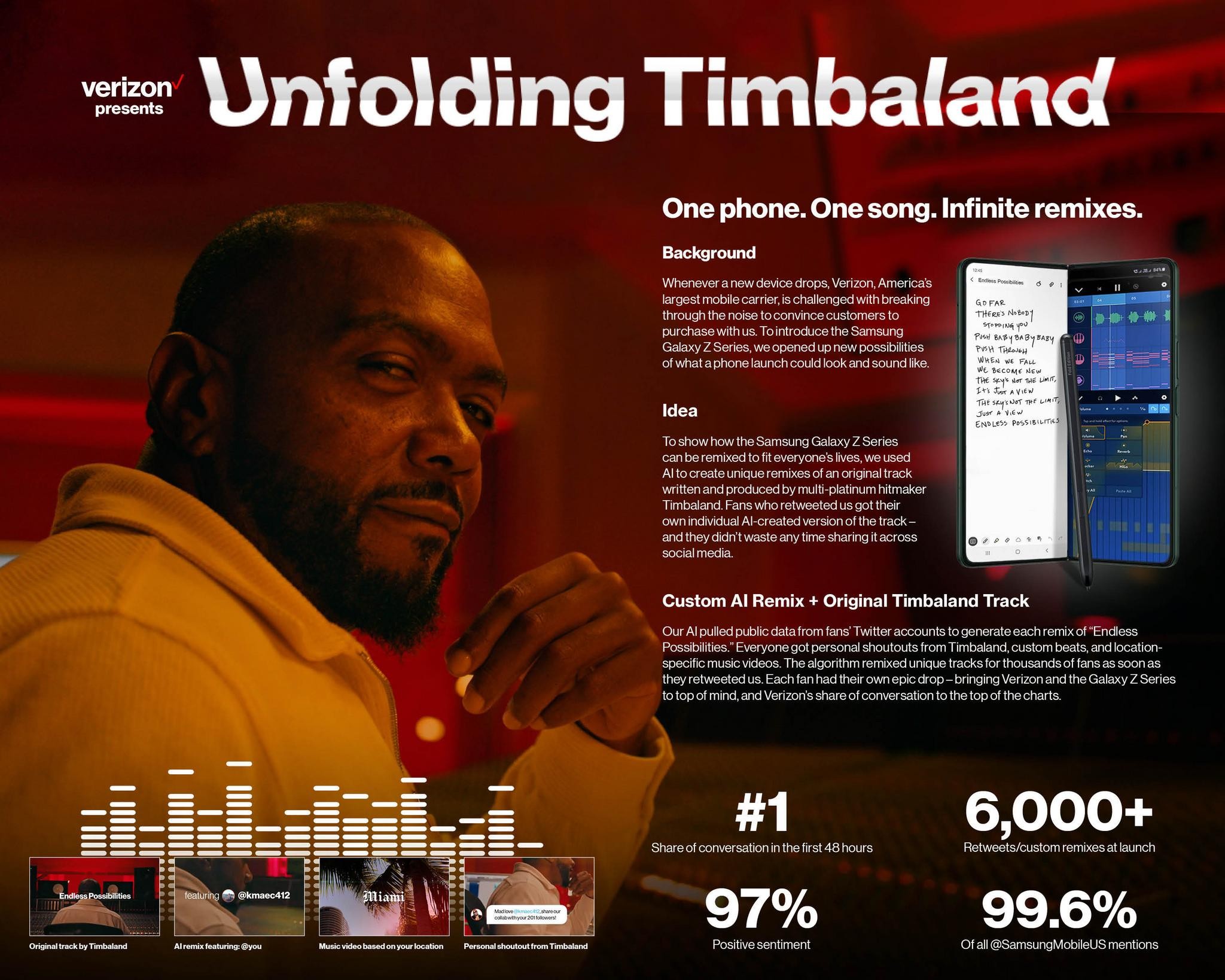 UNFOLDING TIMBALAND