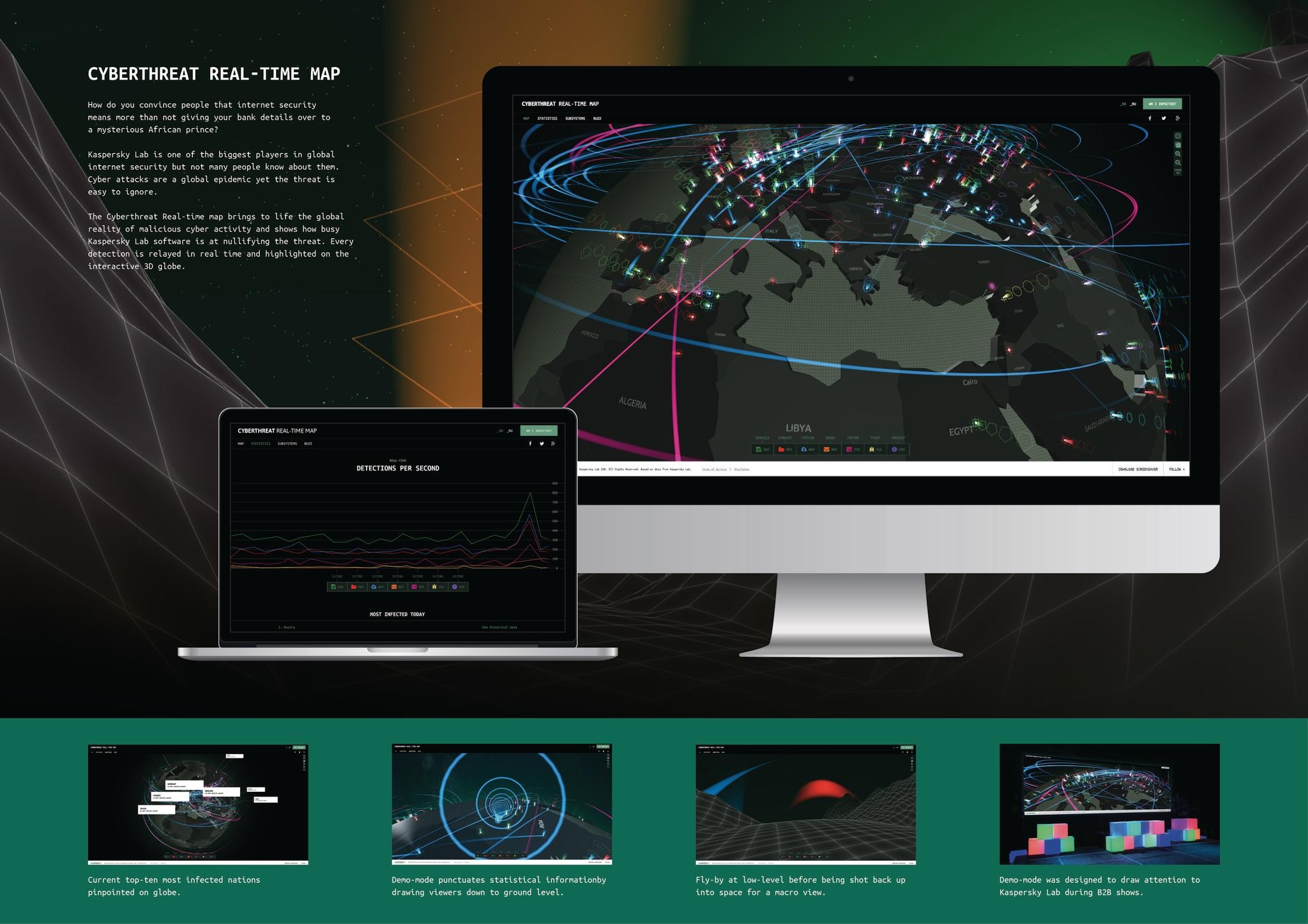 KASPERSKY CYBER-THREAT REAL TIME MAP