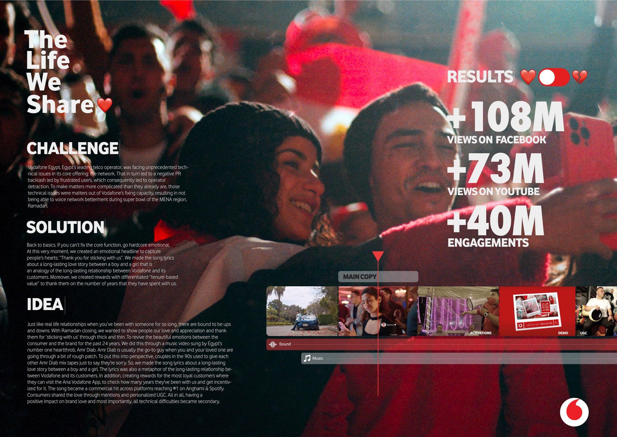Vodafone Ramadan 2022: The Life We Share