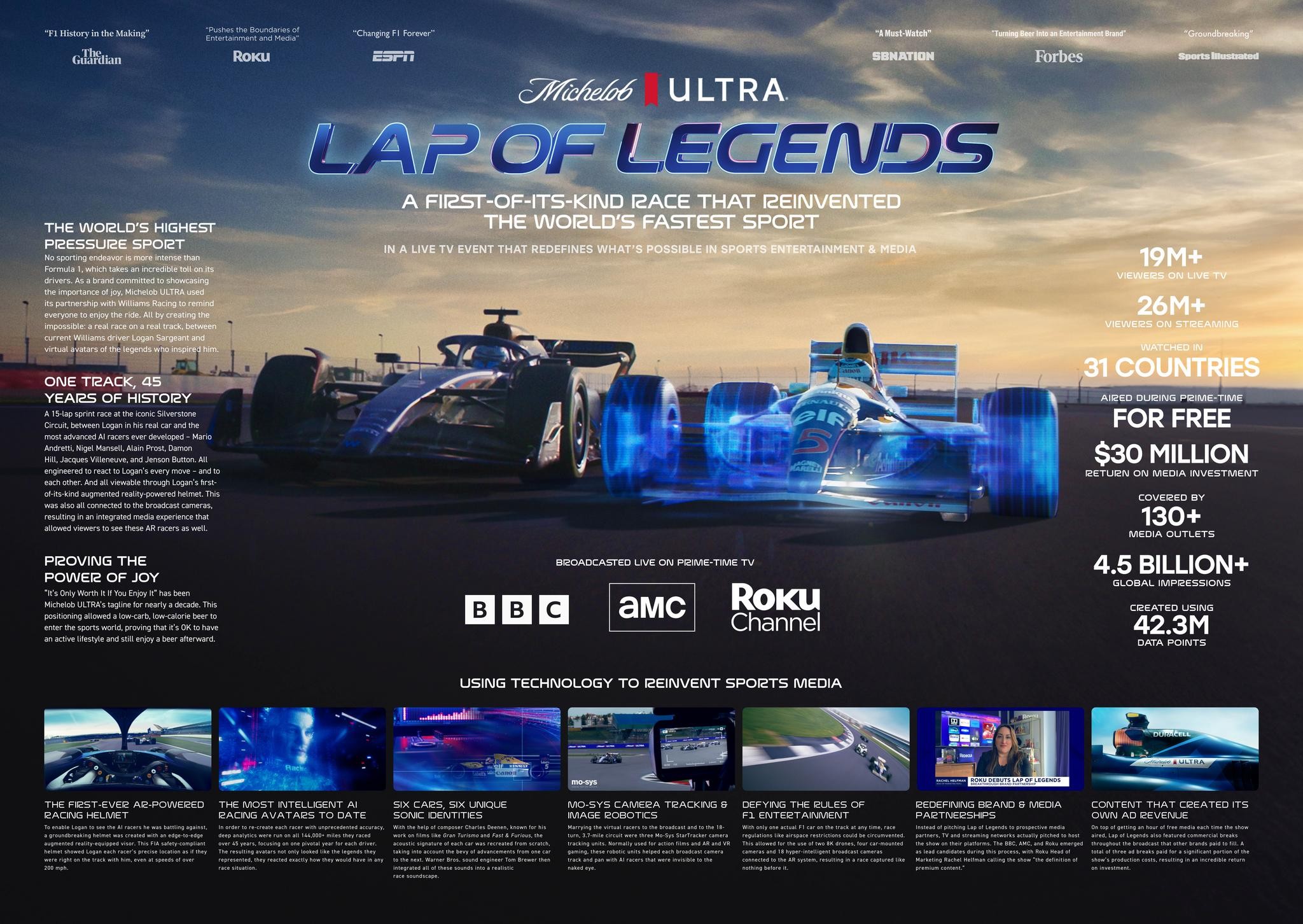 Lap of legends campaign the work