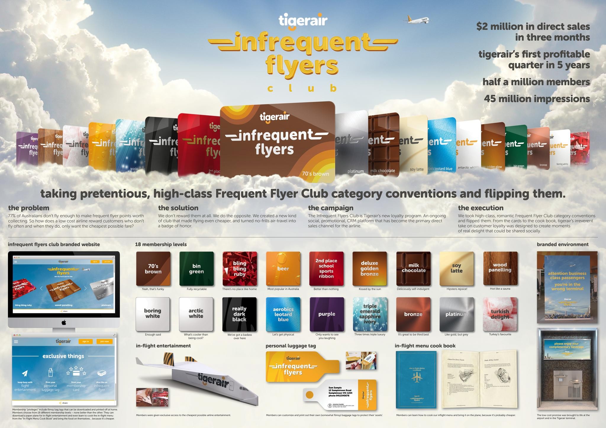INFREQUENT FLYERS