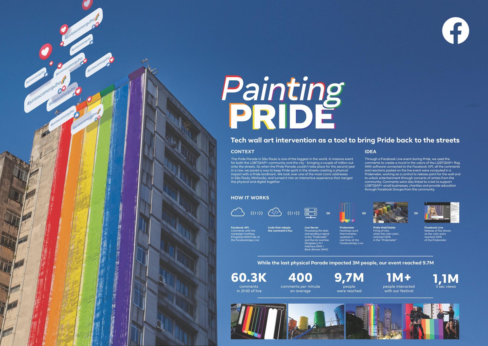 Painting Pride