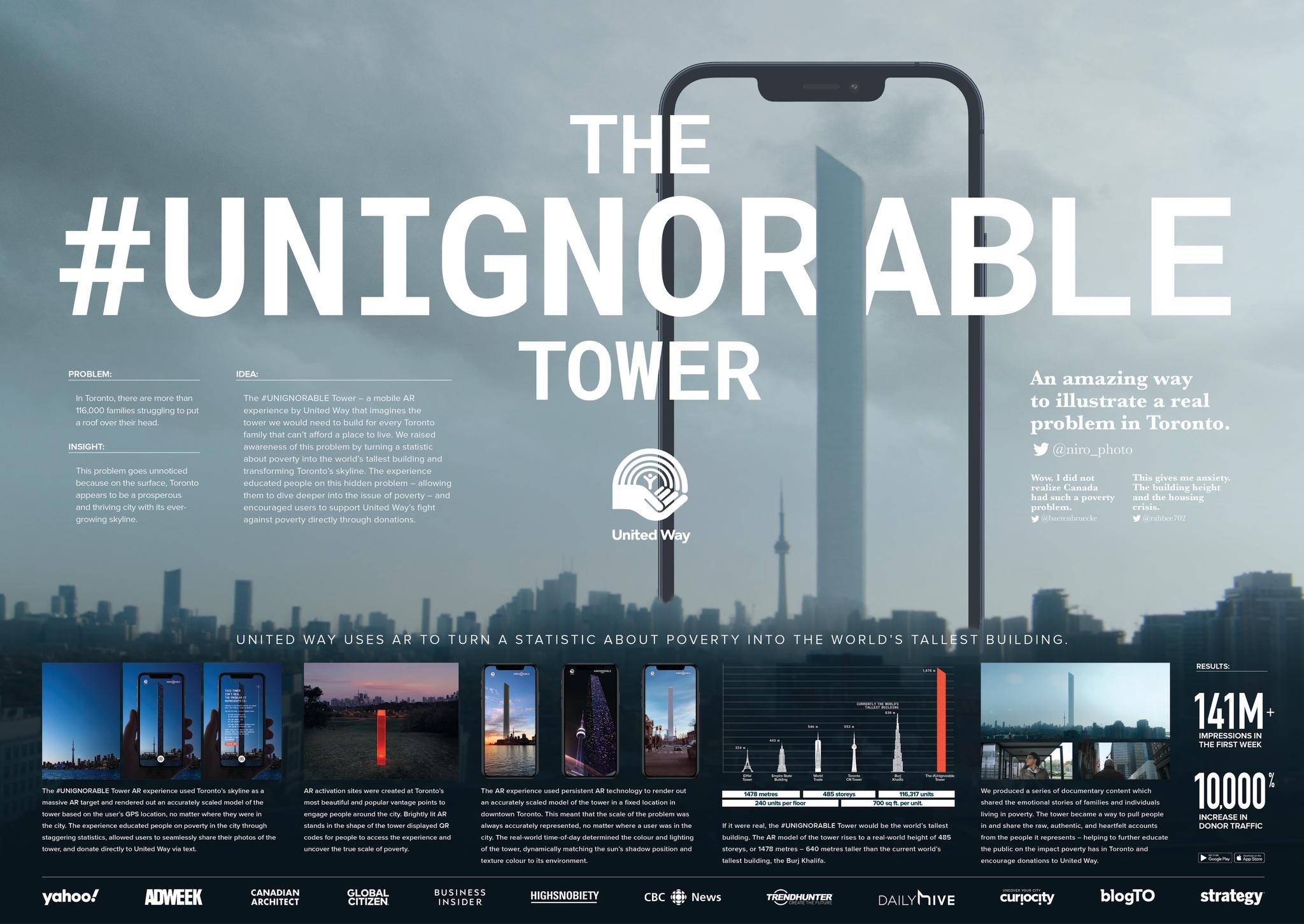 THE #UNIGNORABLE TOWER
