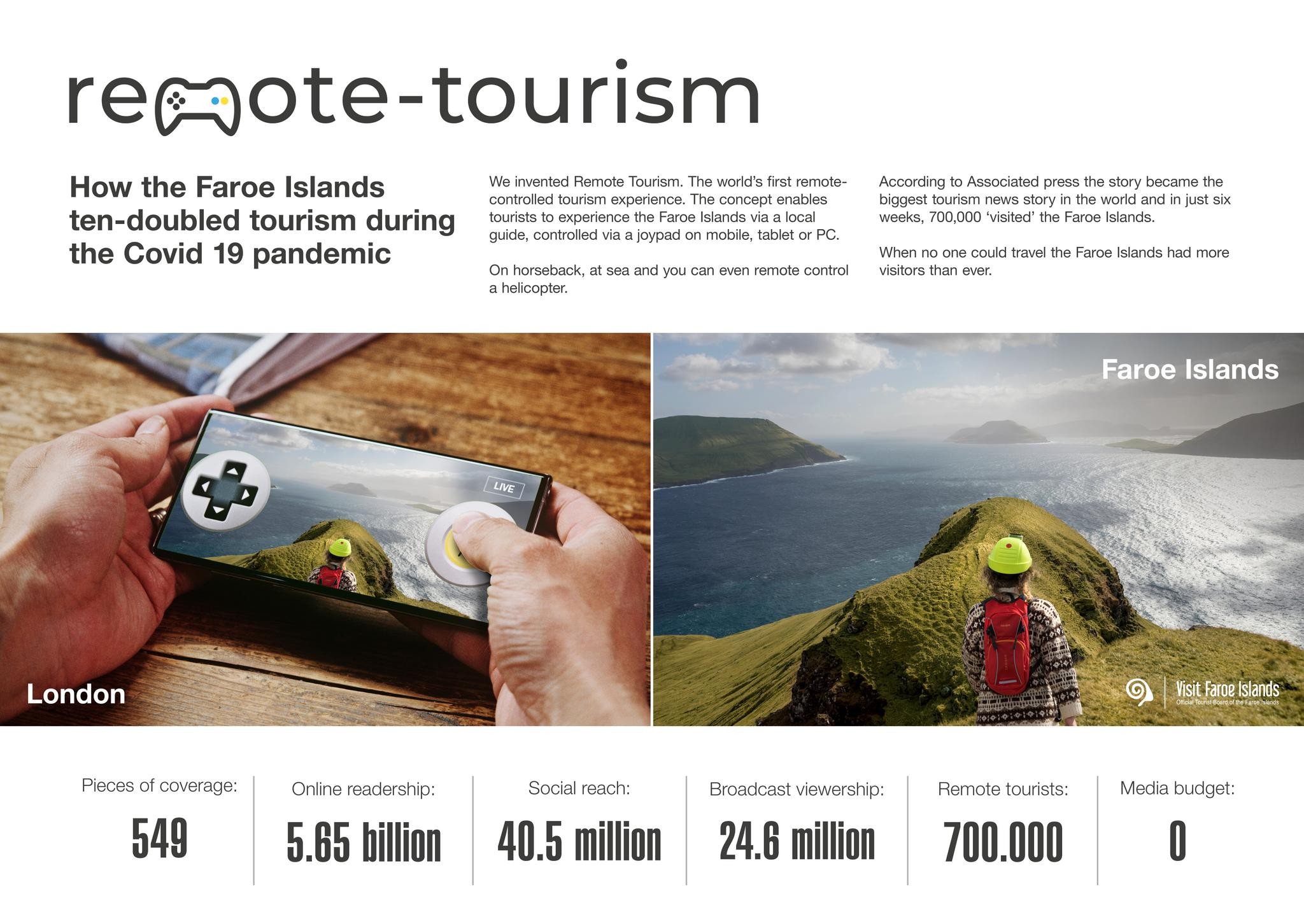 Remote tourism