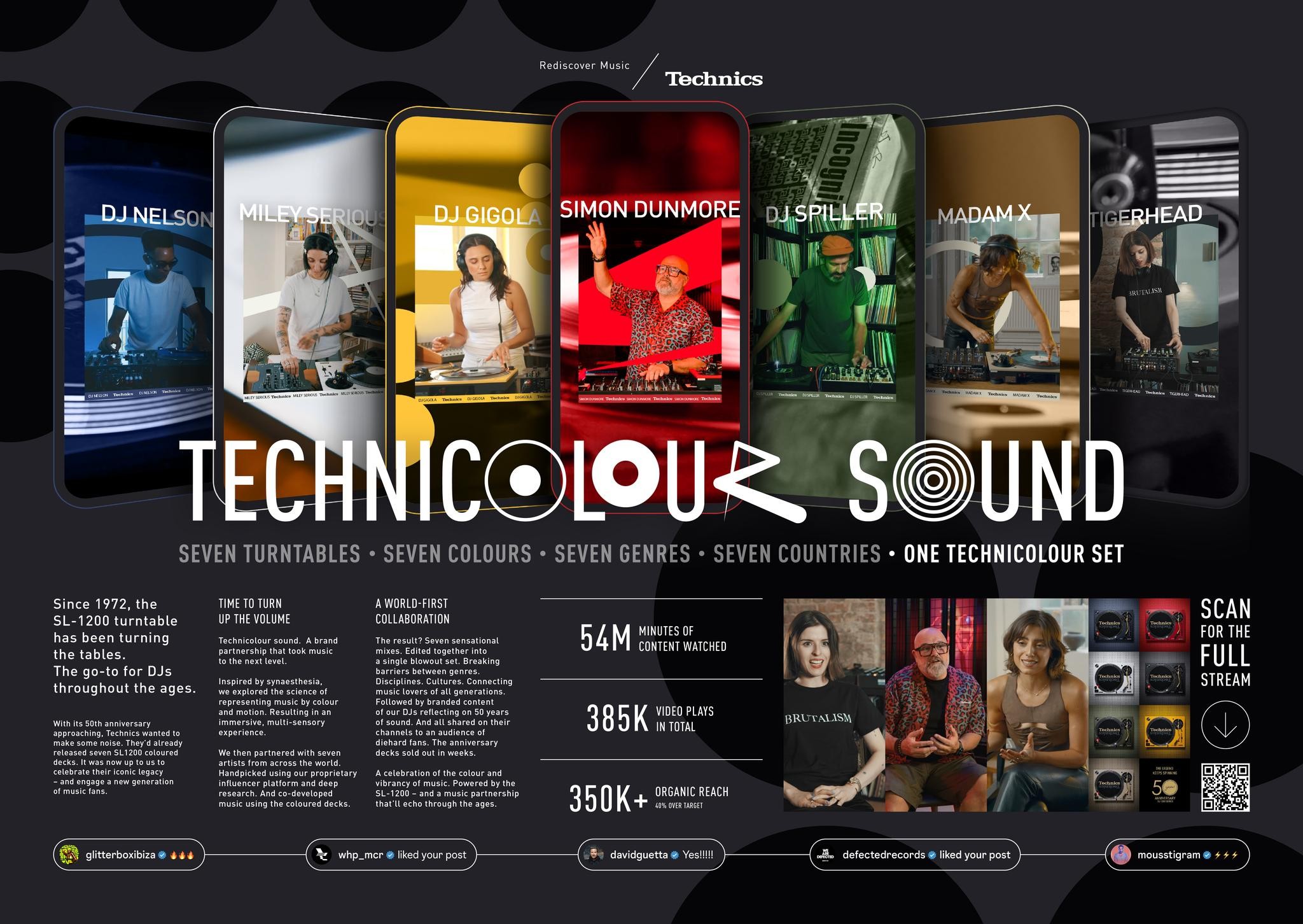 Technicolour Sound