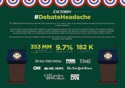 The Debate Headache