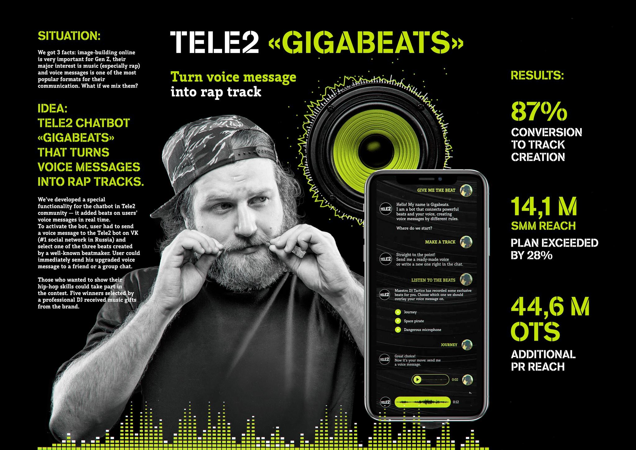 Tele2 Gigabeats