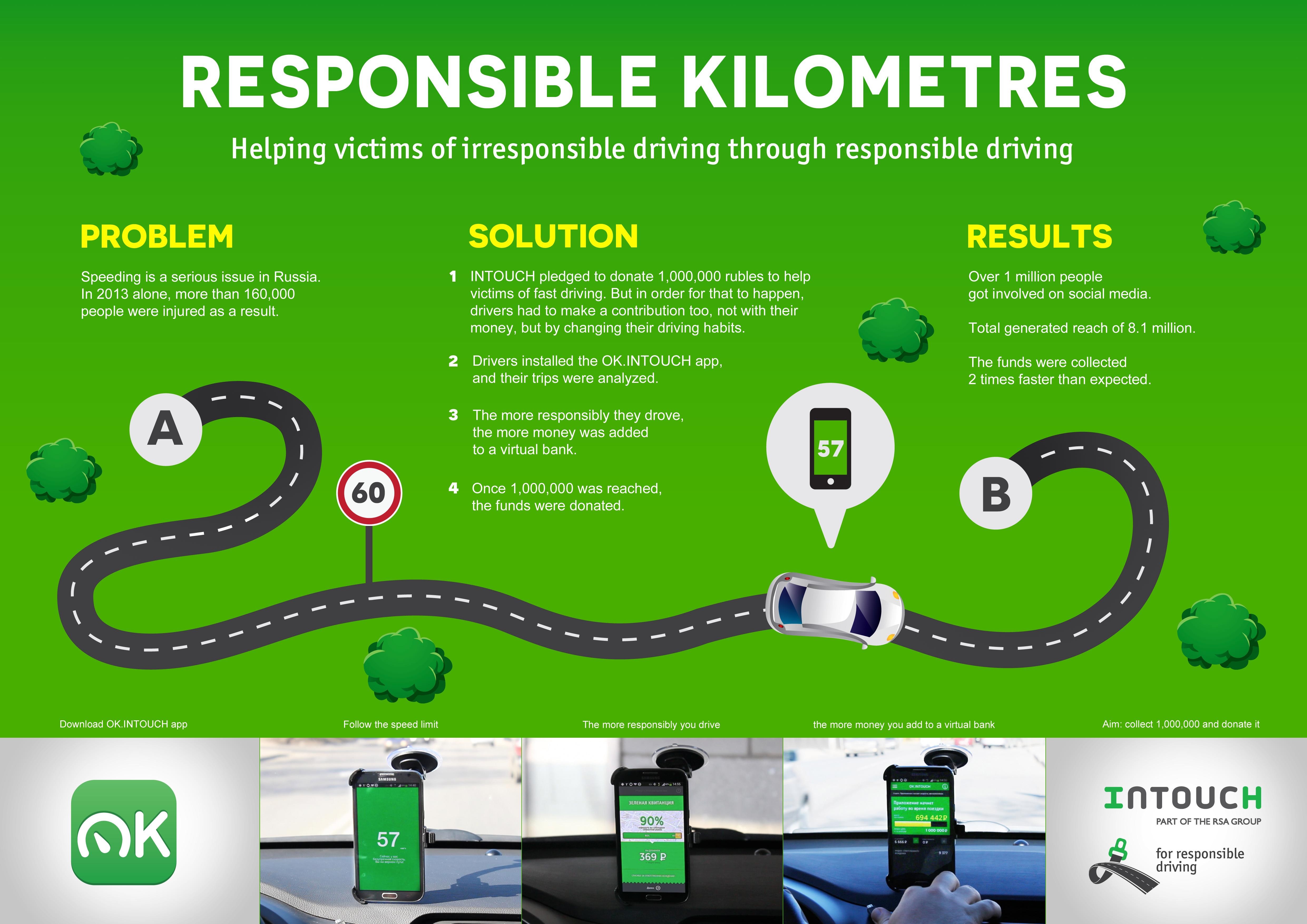 RESPONSIBLE KILOMETRES