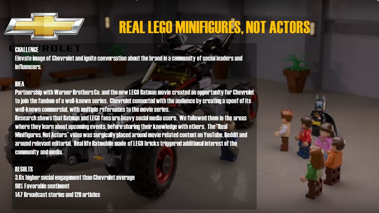 Real Lego Minifigures, Not Actors