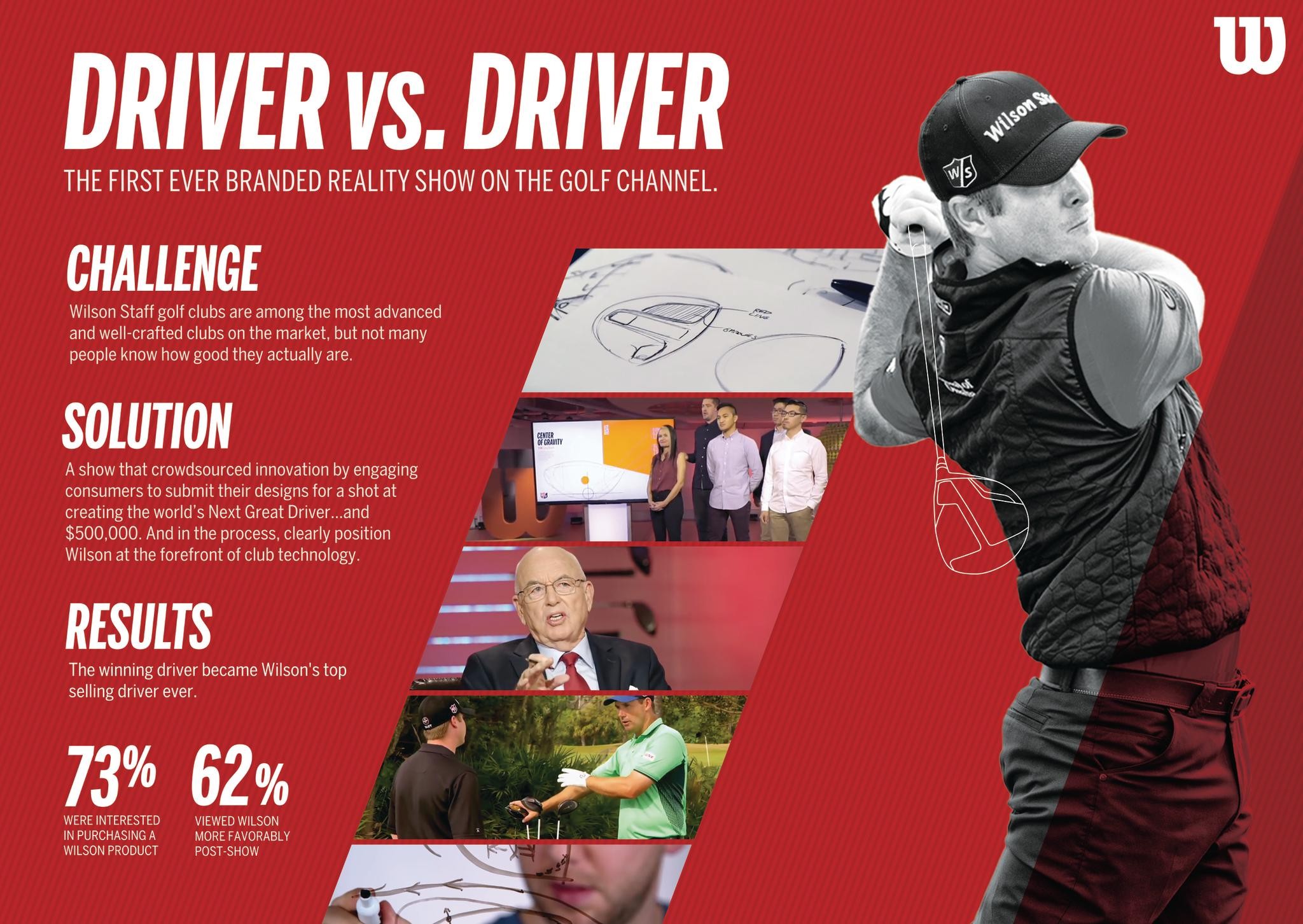 Wilson Driver Vs Driver : Wilson Dynapower Drivers: Everything you need ...