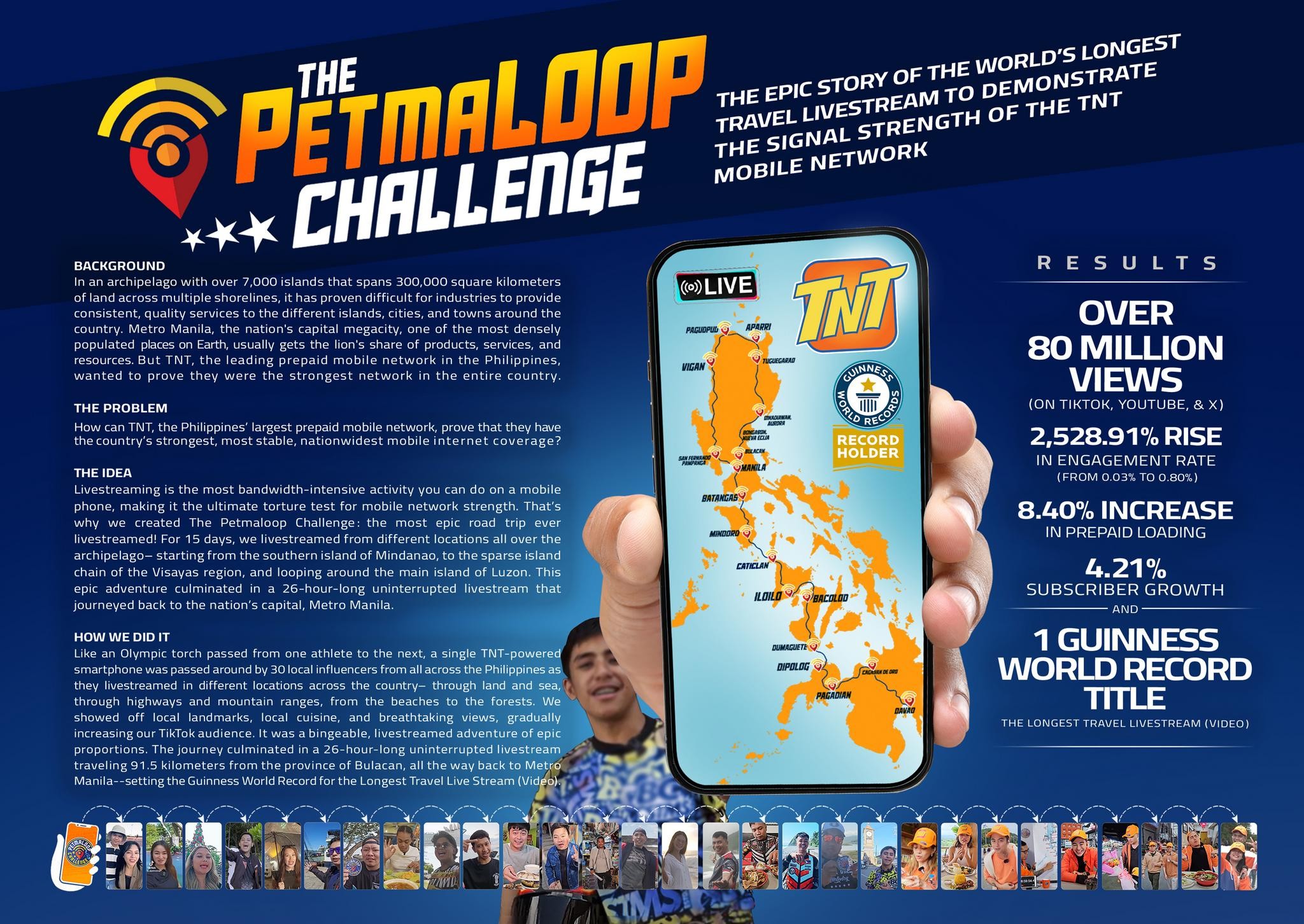 Petmaloop Challenge. The world's longest travel livestream.
