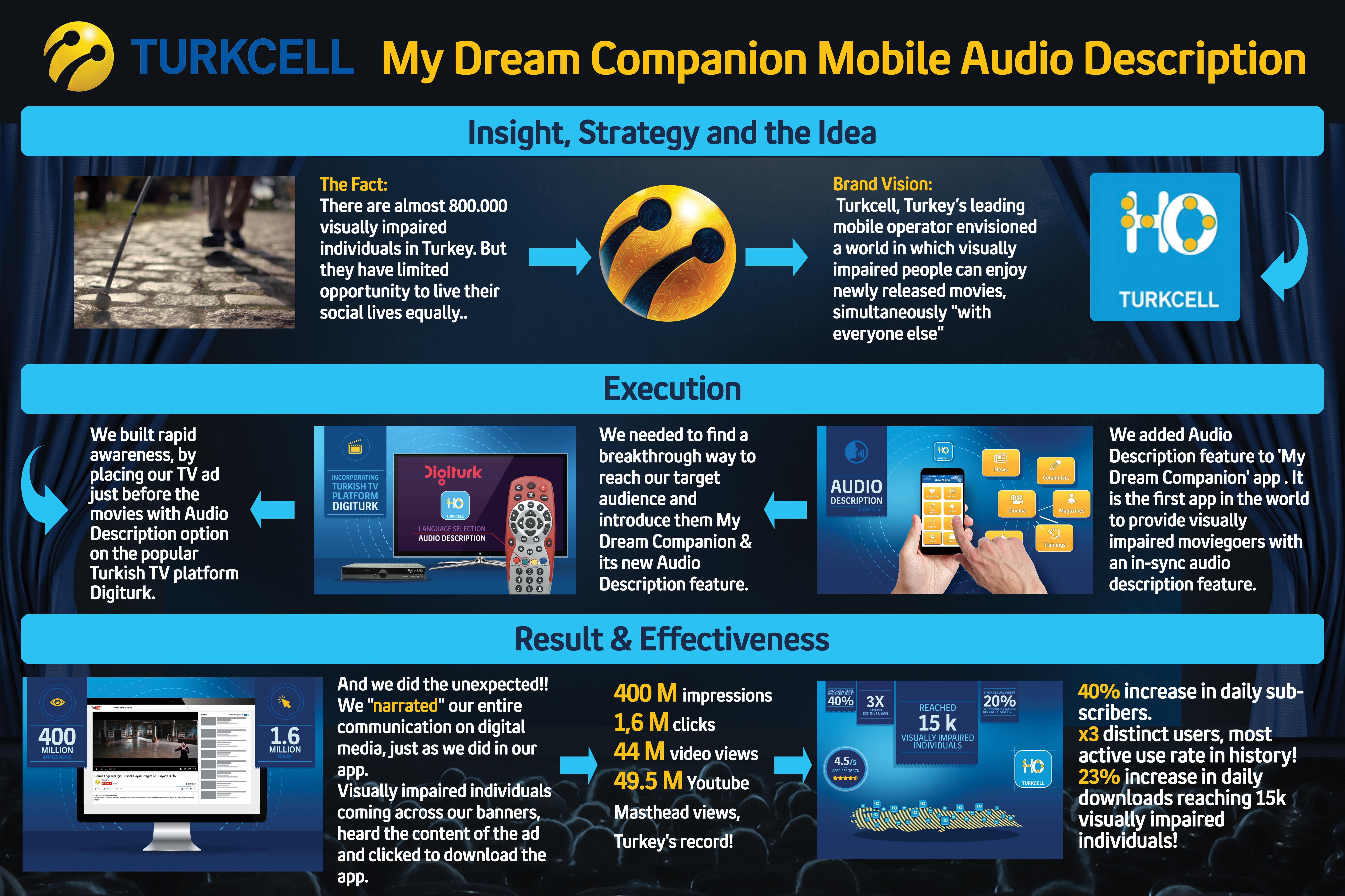 Turkcell My Dream Companion Audio Description