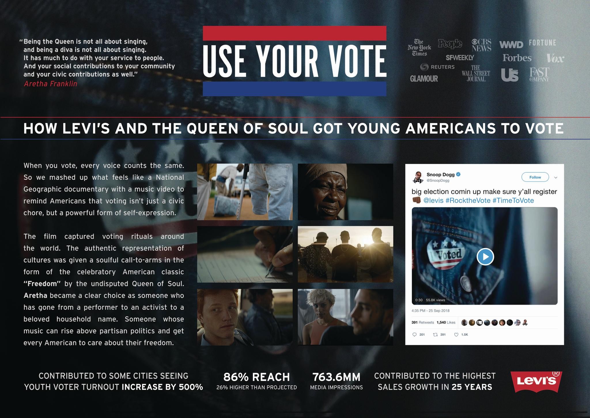 Levi's 'Use Your Vote'