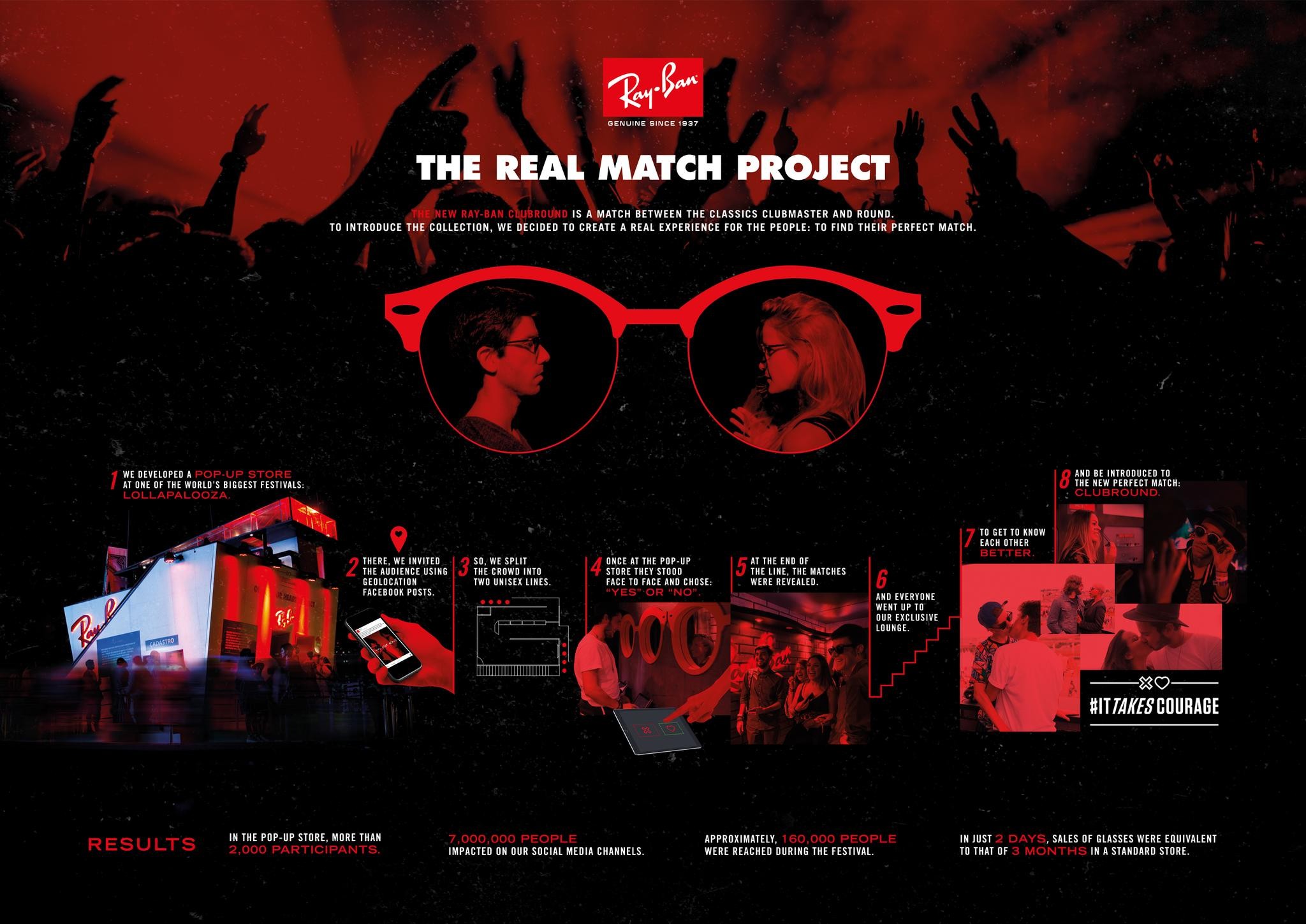 The Real Match Project