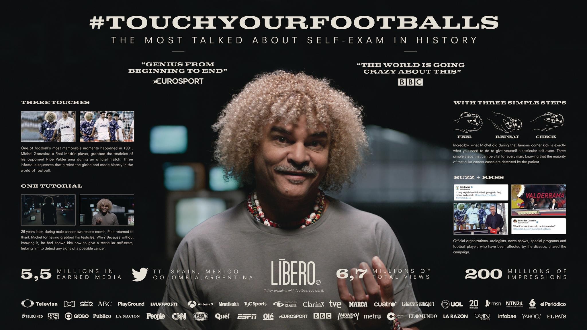 TOUCH YOUR FOOTBALLS