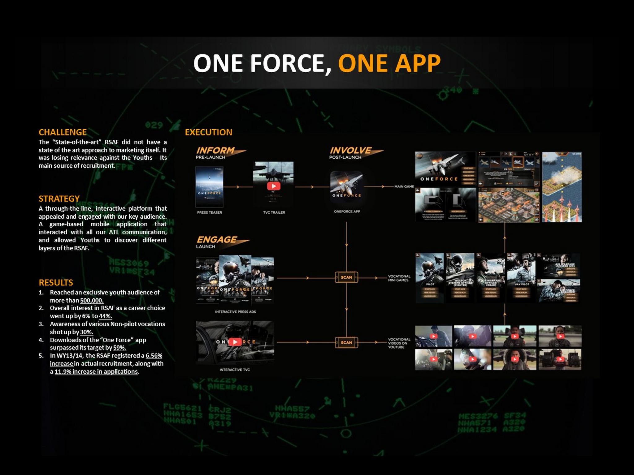One Force One App