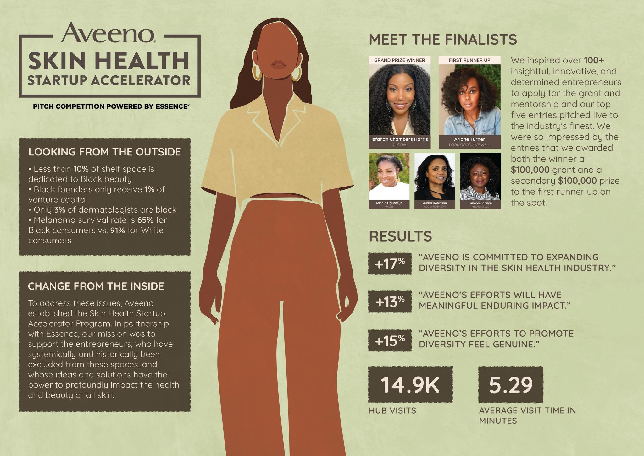 AVEENO SKIN HEALTH STARTUP Entry THE WORK