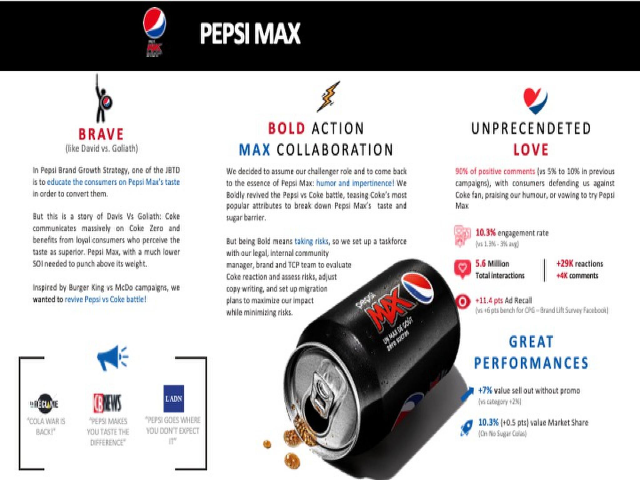 Pepsi Max France