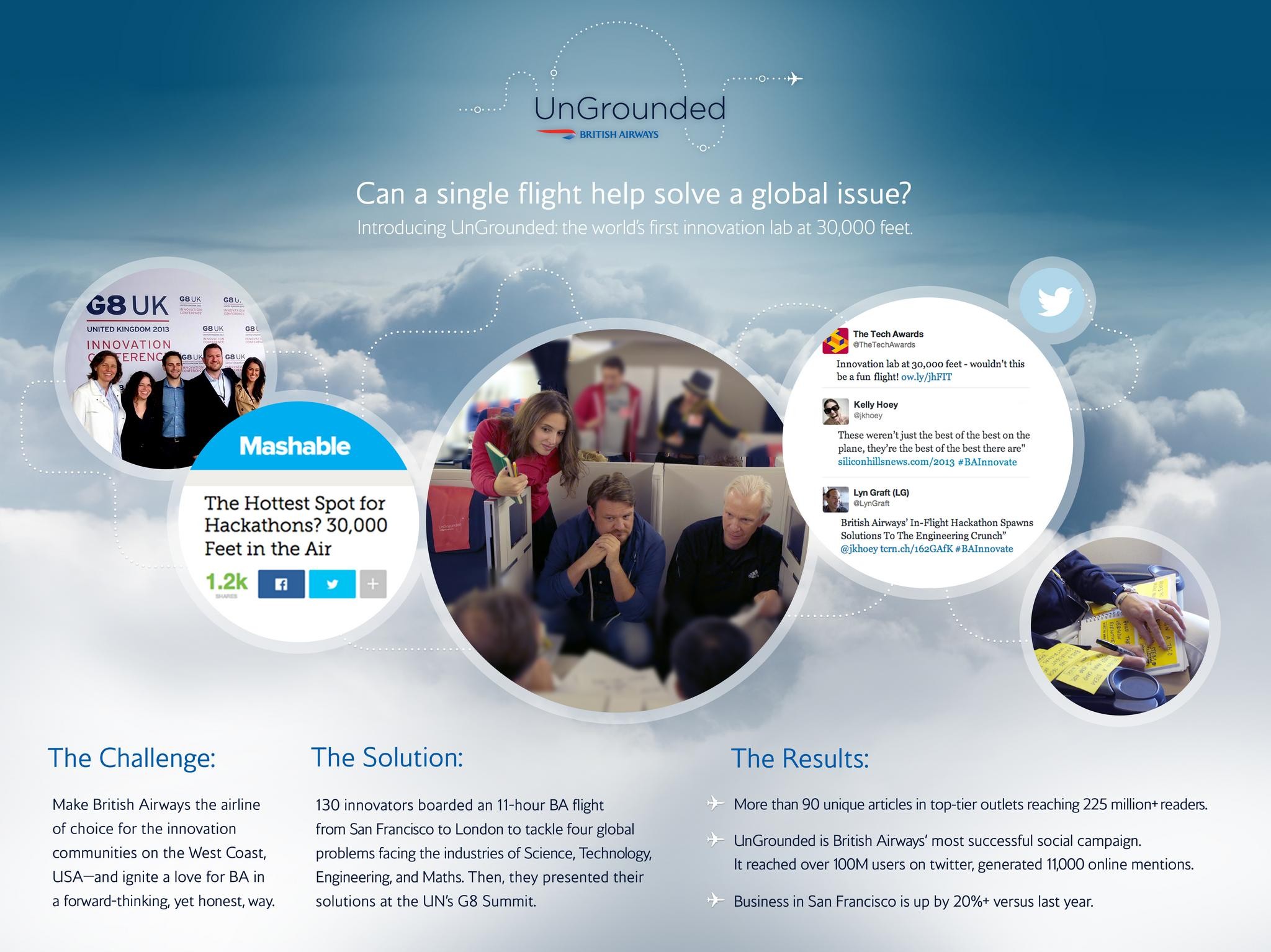 UNGROUNDED: AN INNOVATION LAB IN THE SKY
