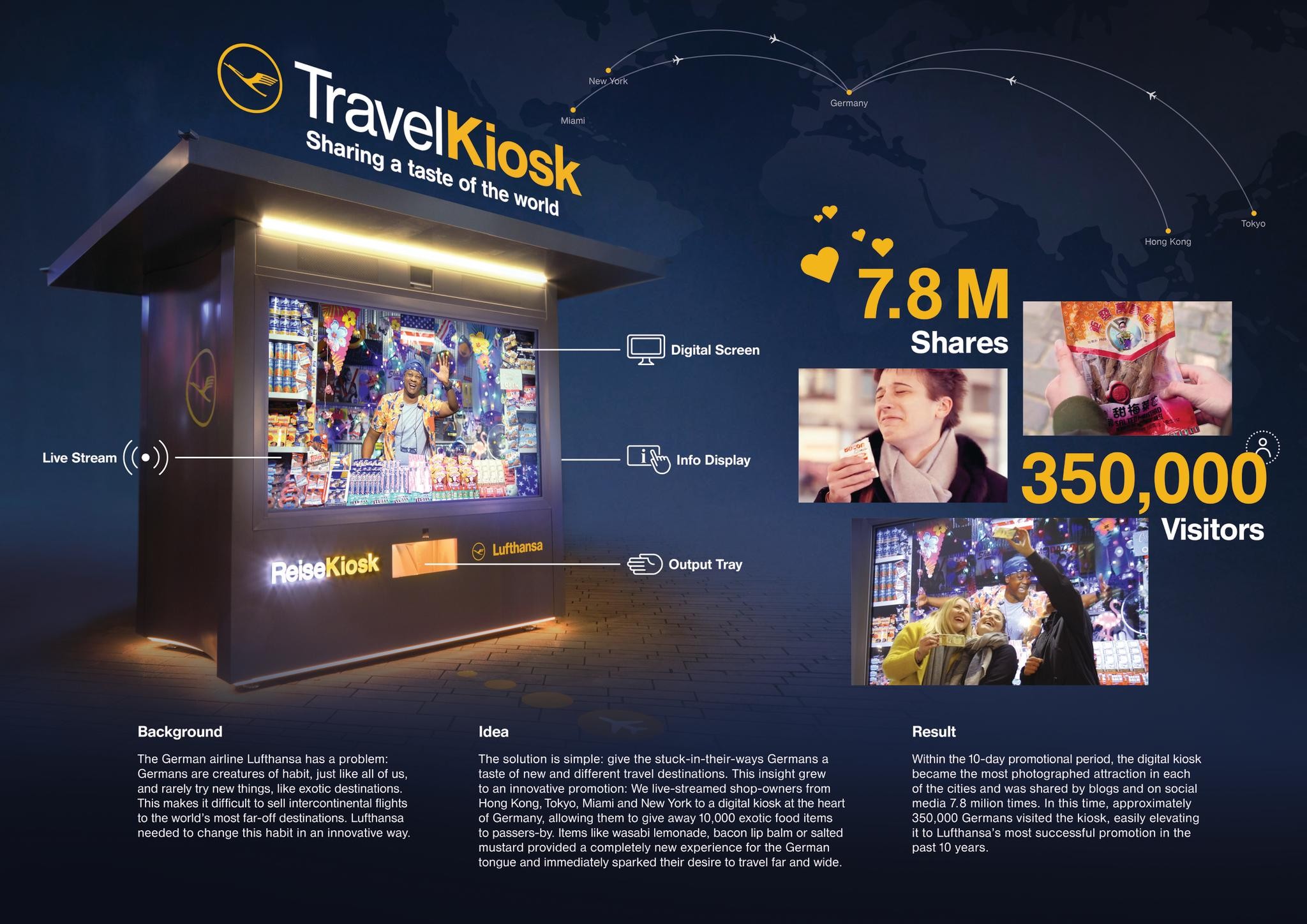 TravelKiosk