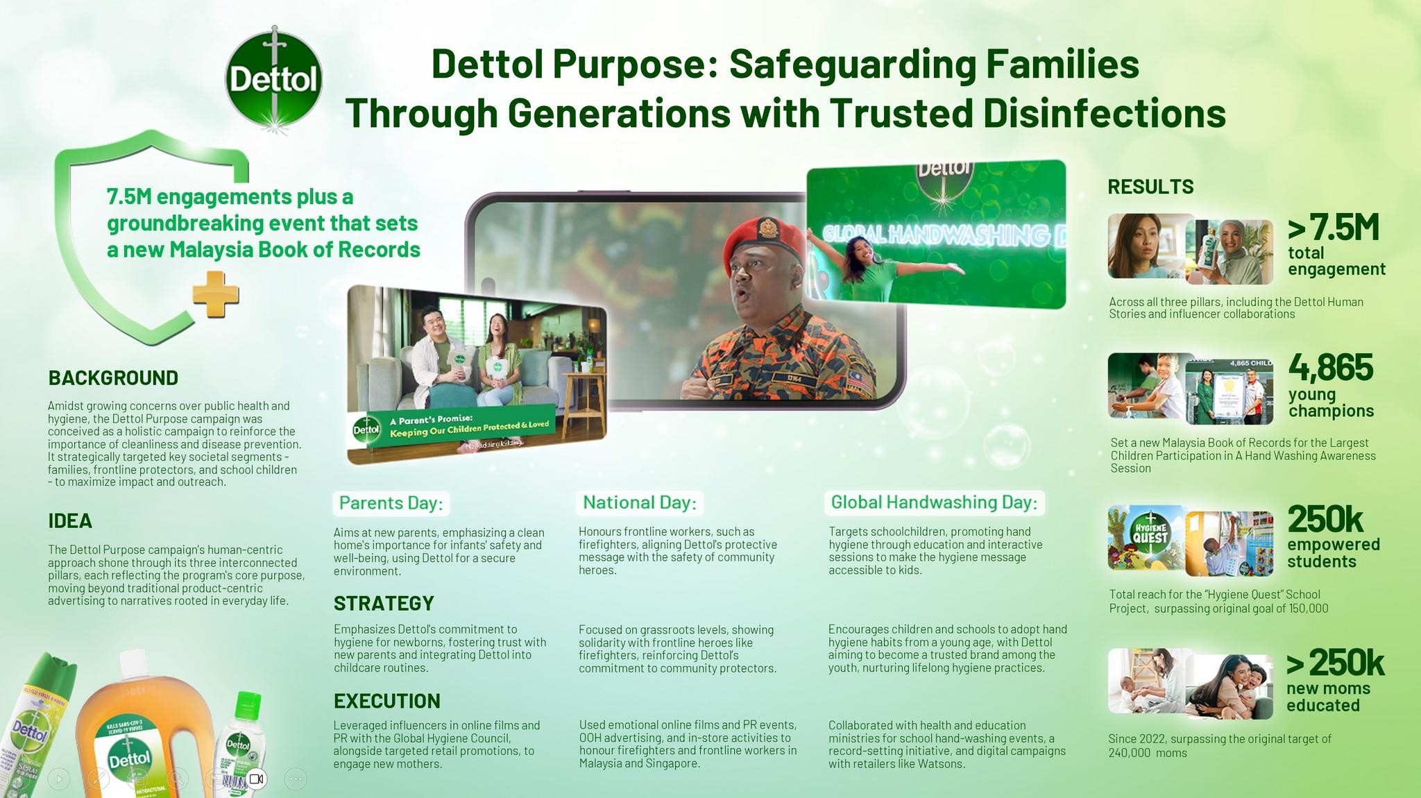 Dettol Purpose: Safeguarding families through generations with trusted disinfection
