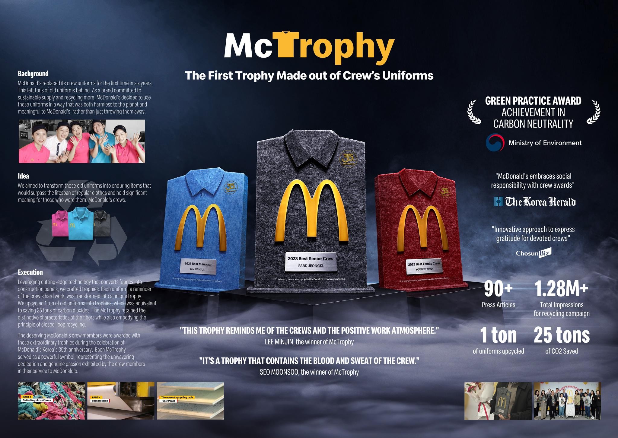 McTrophy