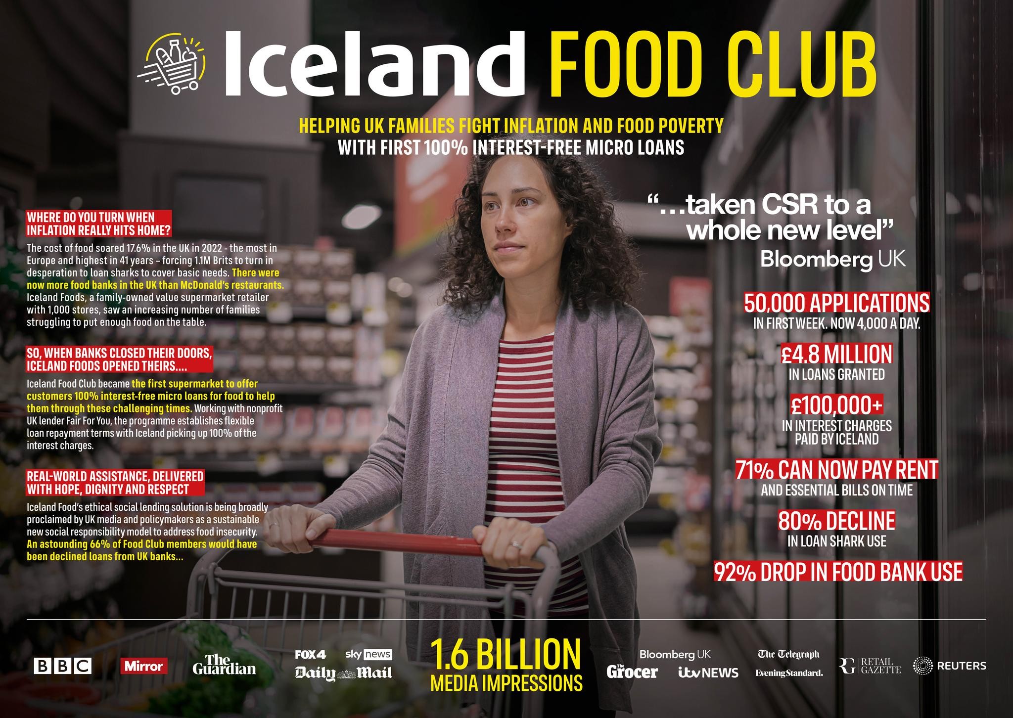 ICELAND FOOD CLUB